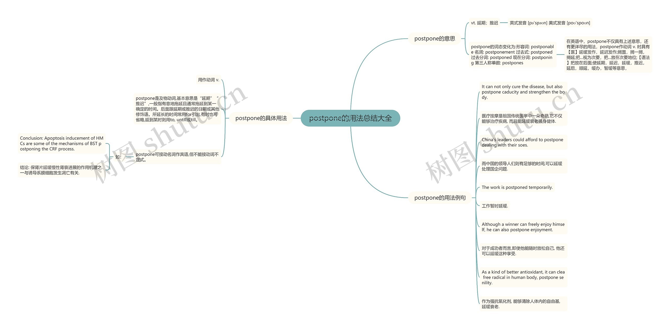 postpone的用法总结大全思维导图