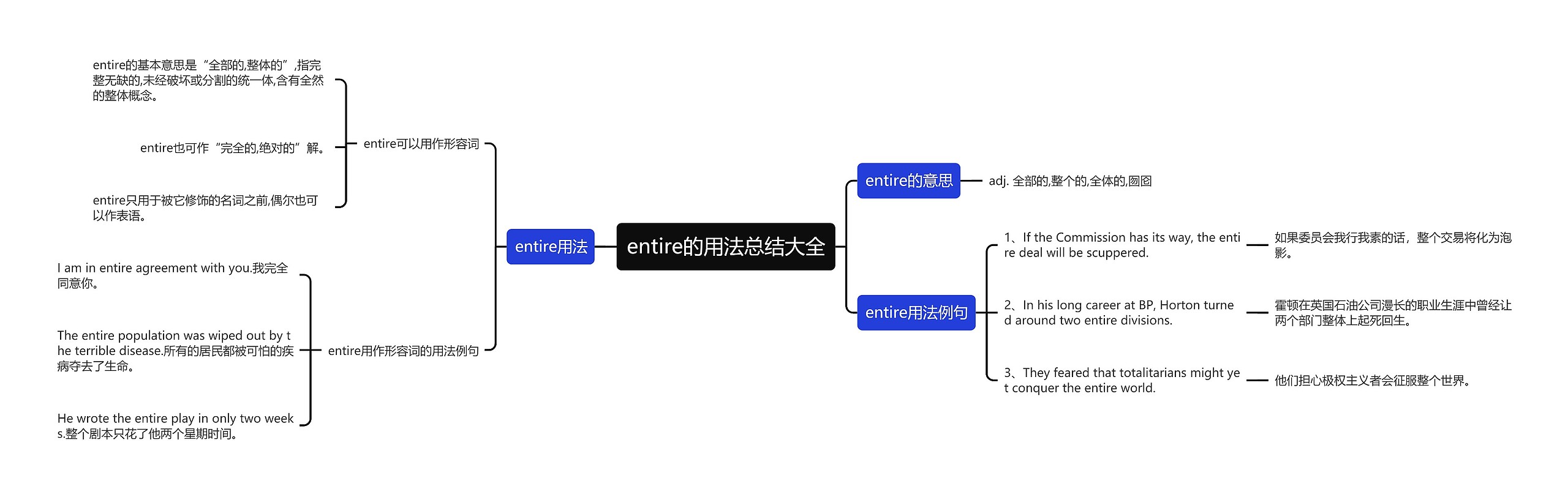 entire的用法总结大全