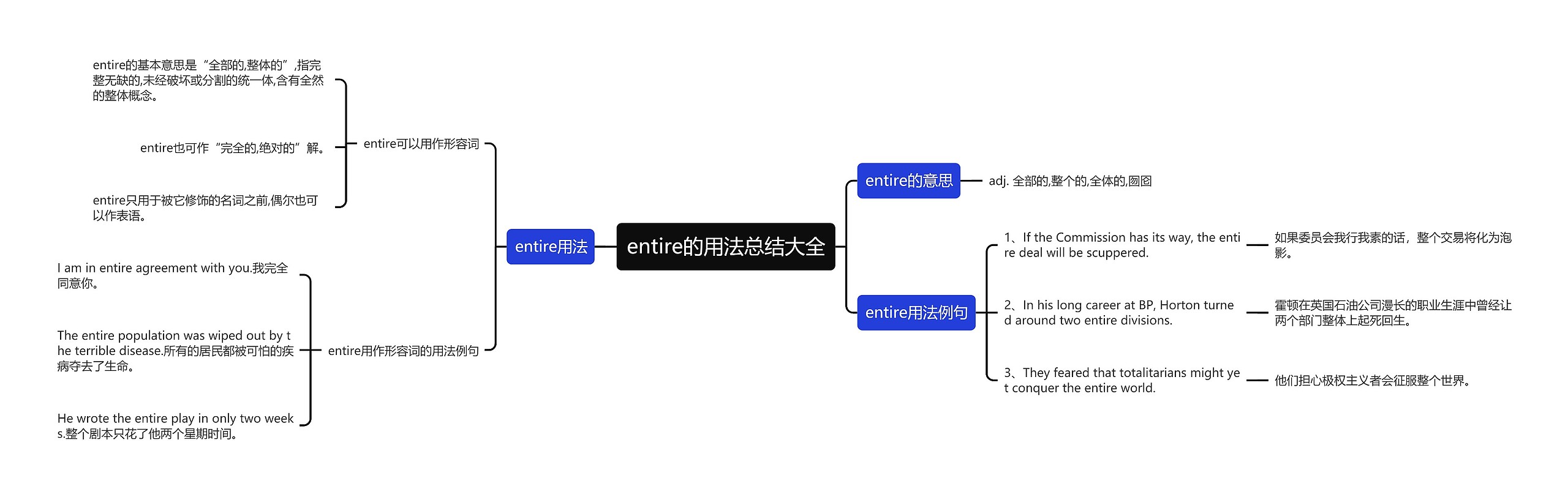 entire的用法总结大全思维导图