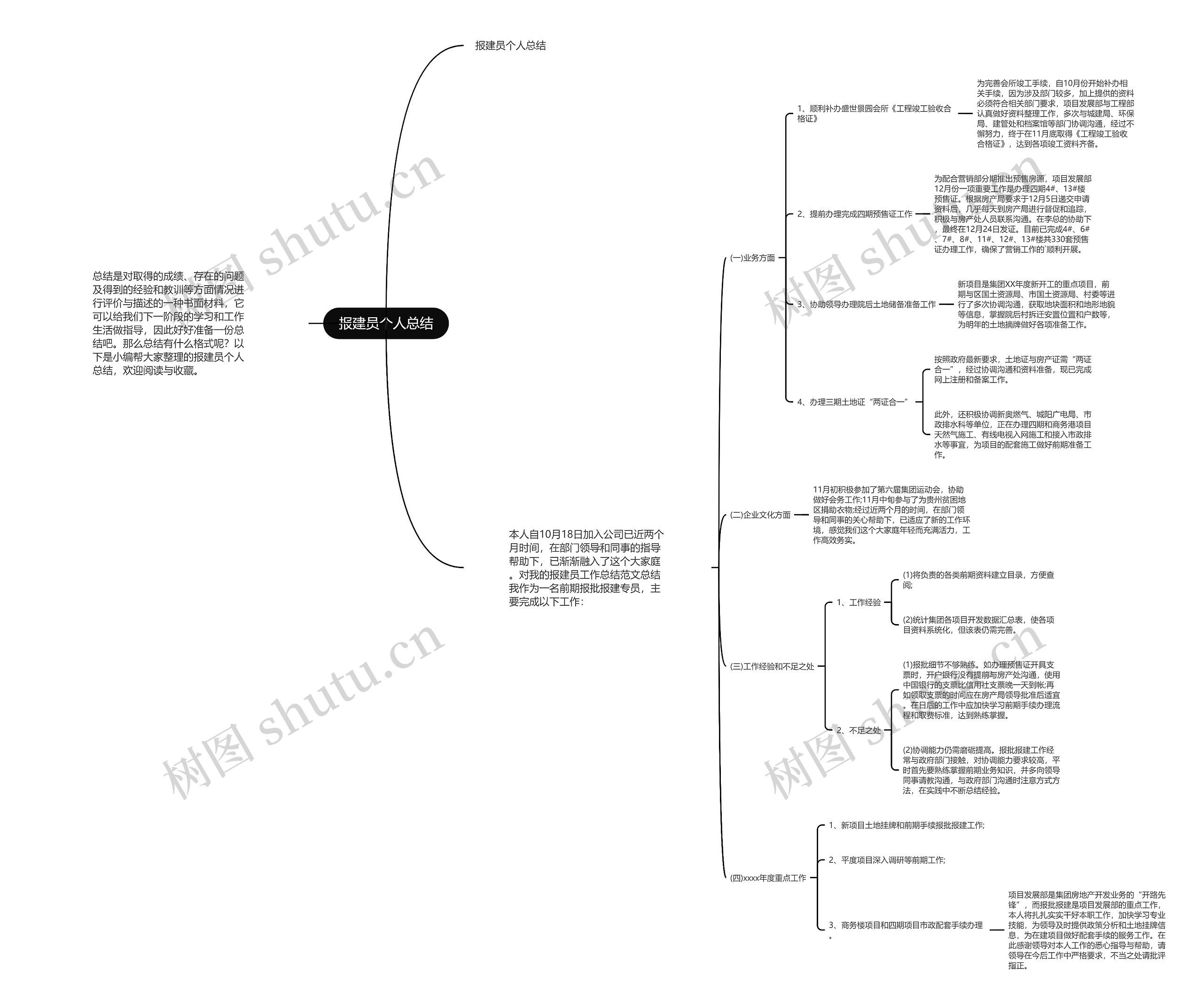 报建员个人总结 报建员个人总结