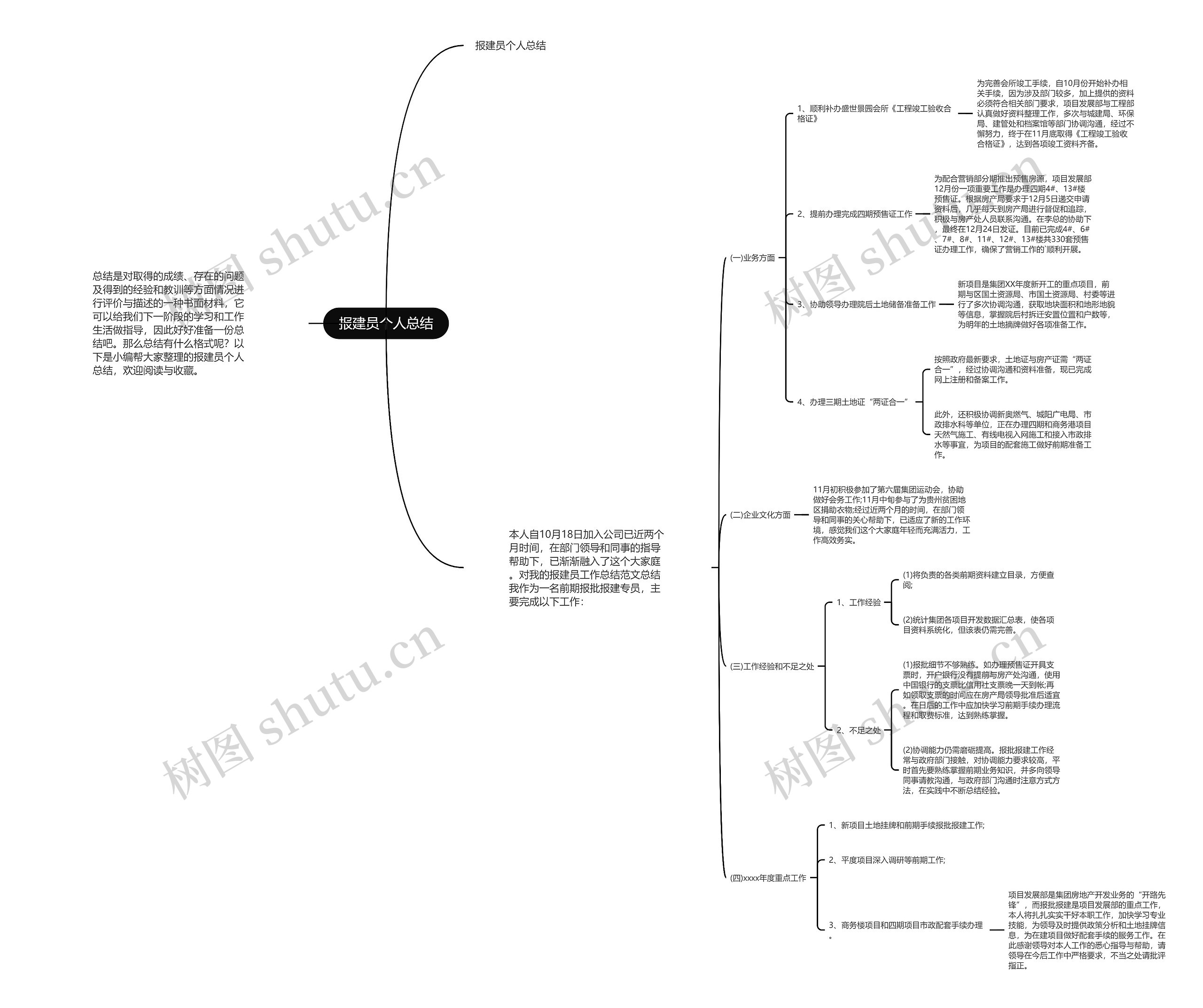 报建员个人总结