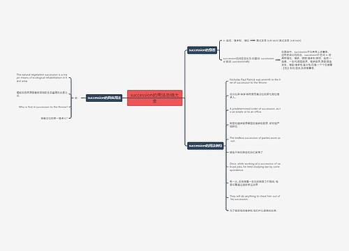 succession的用法总结大全