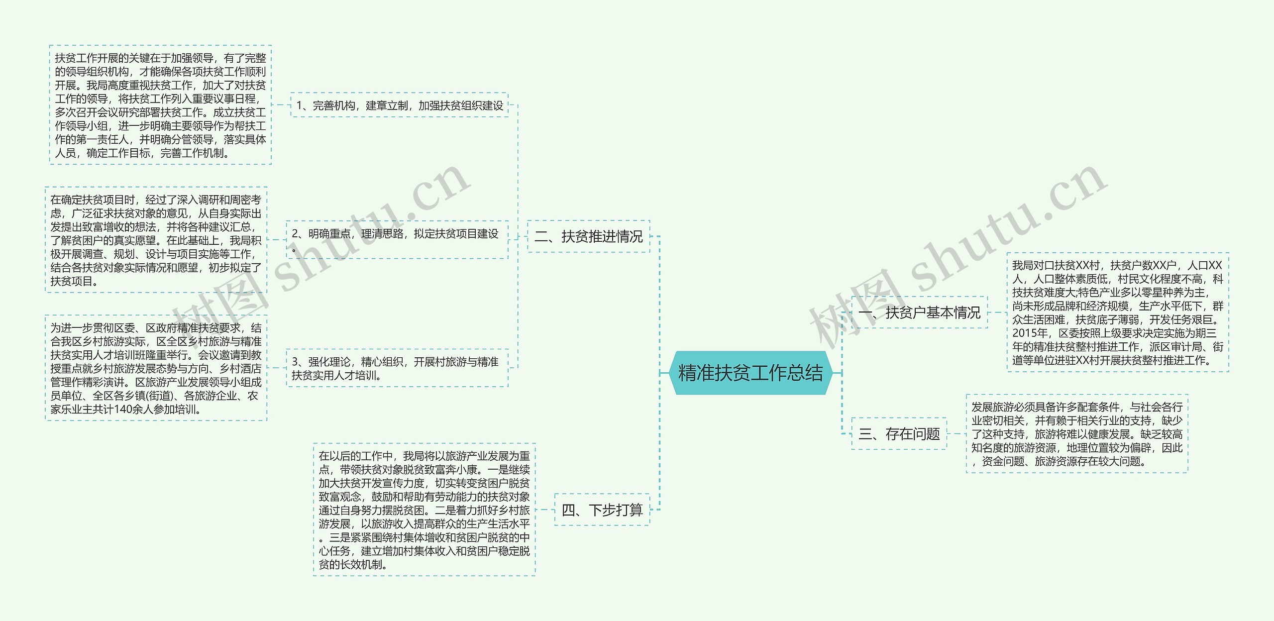 精准扶贫工作总结