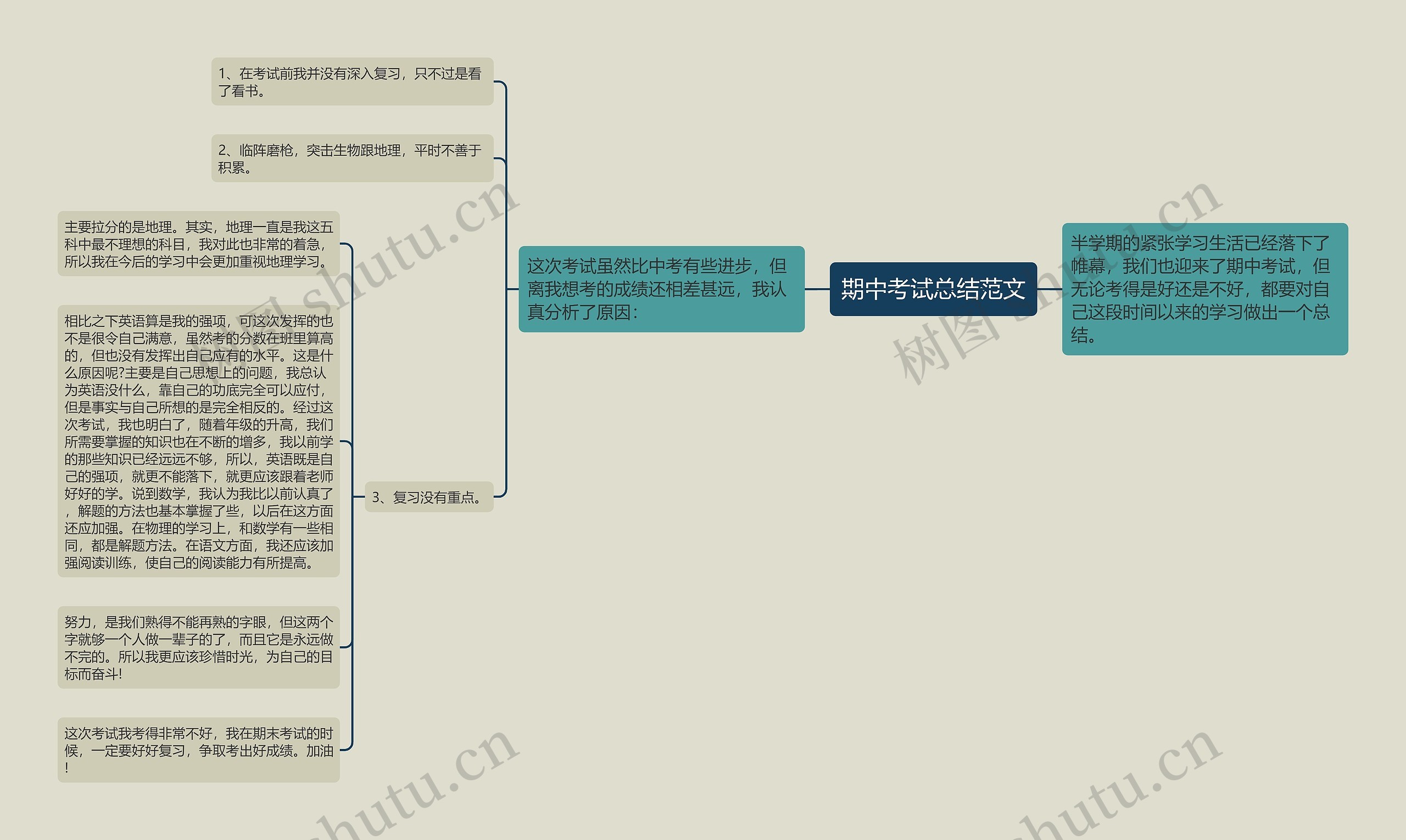 期中考试总结范文思维导图