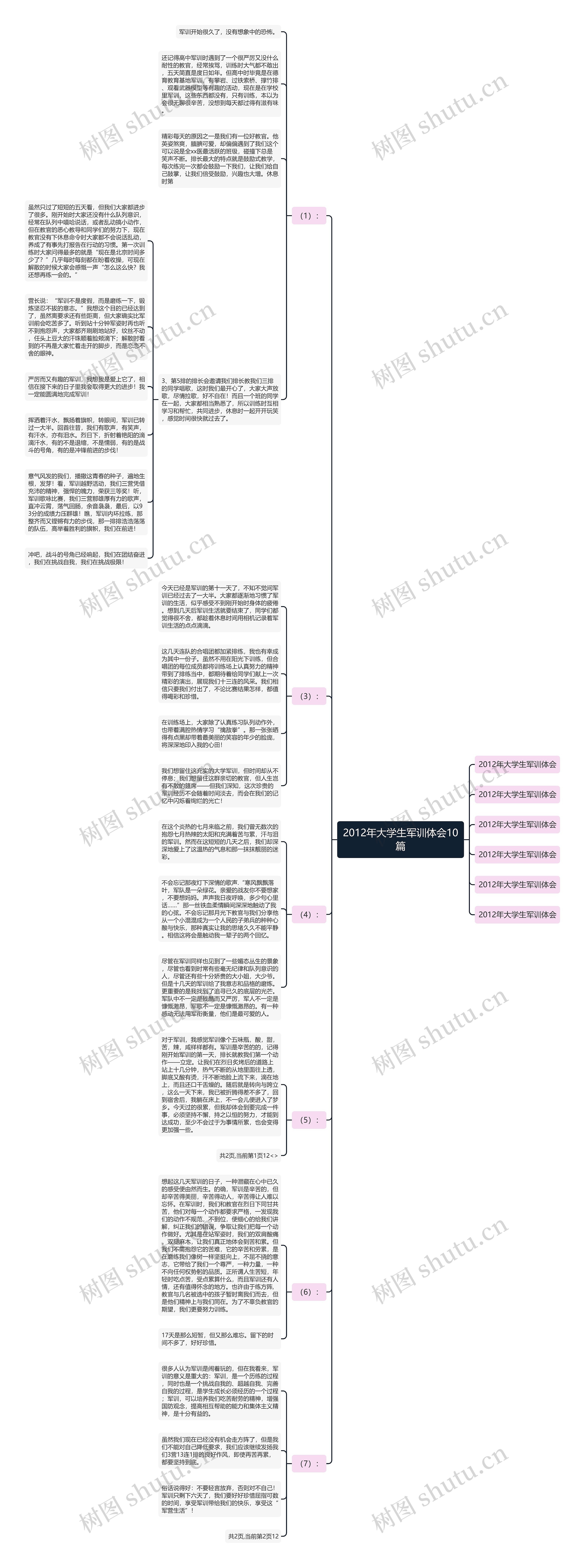 2012年大学生军训体会10篇思维导图