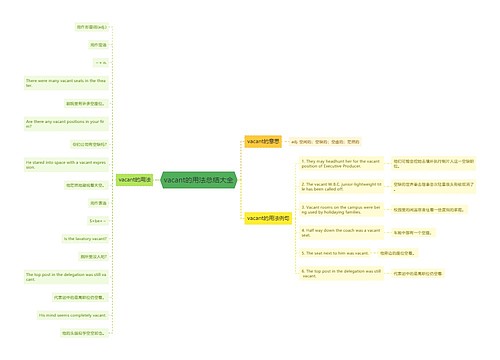 vacant的用法总结大全