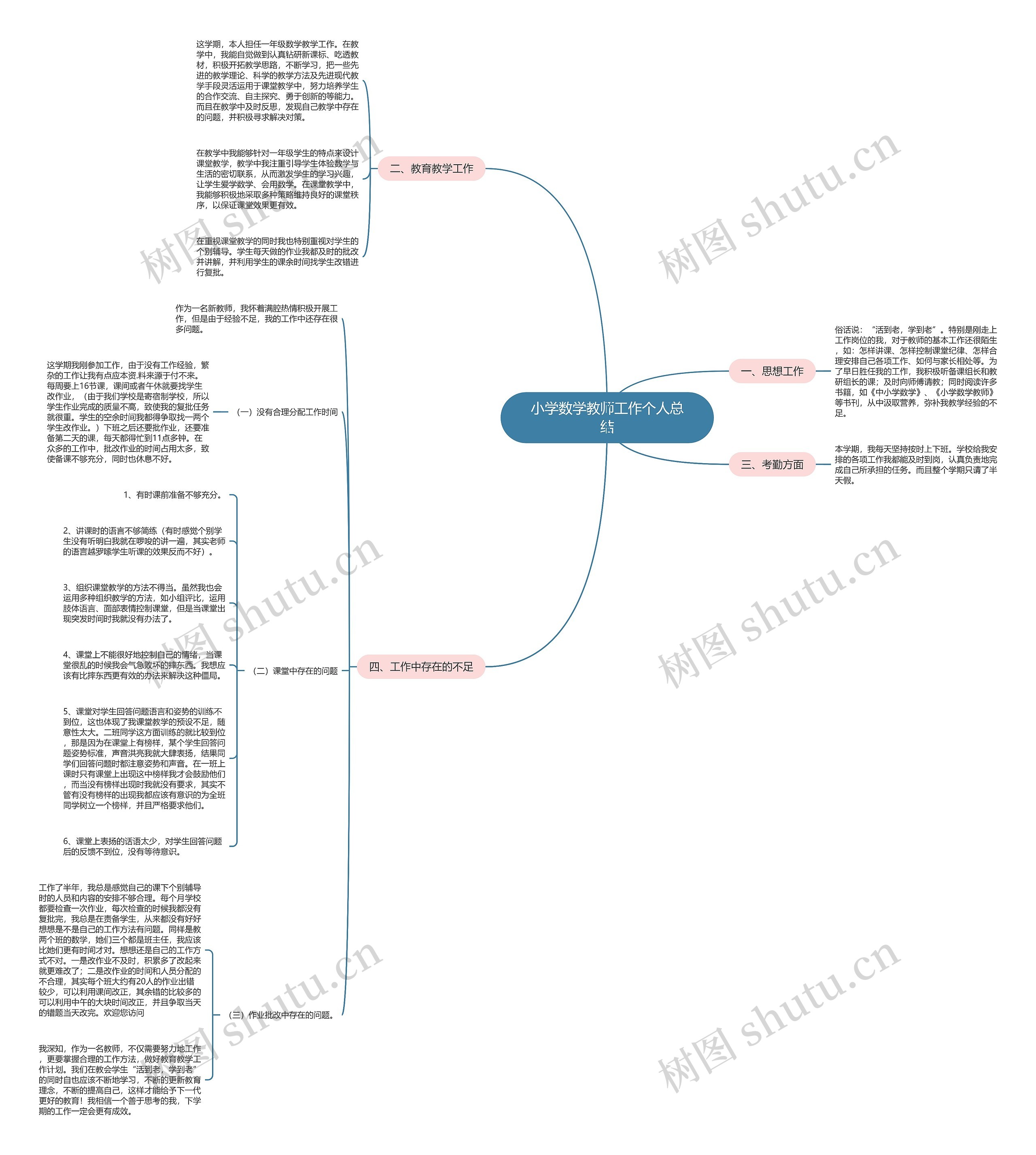 小学数学教师工作个人总结思维导图