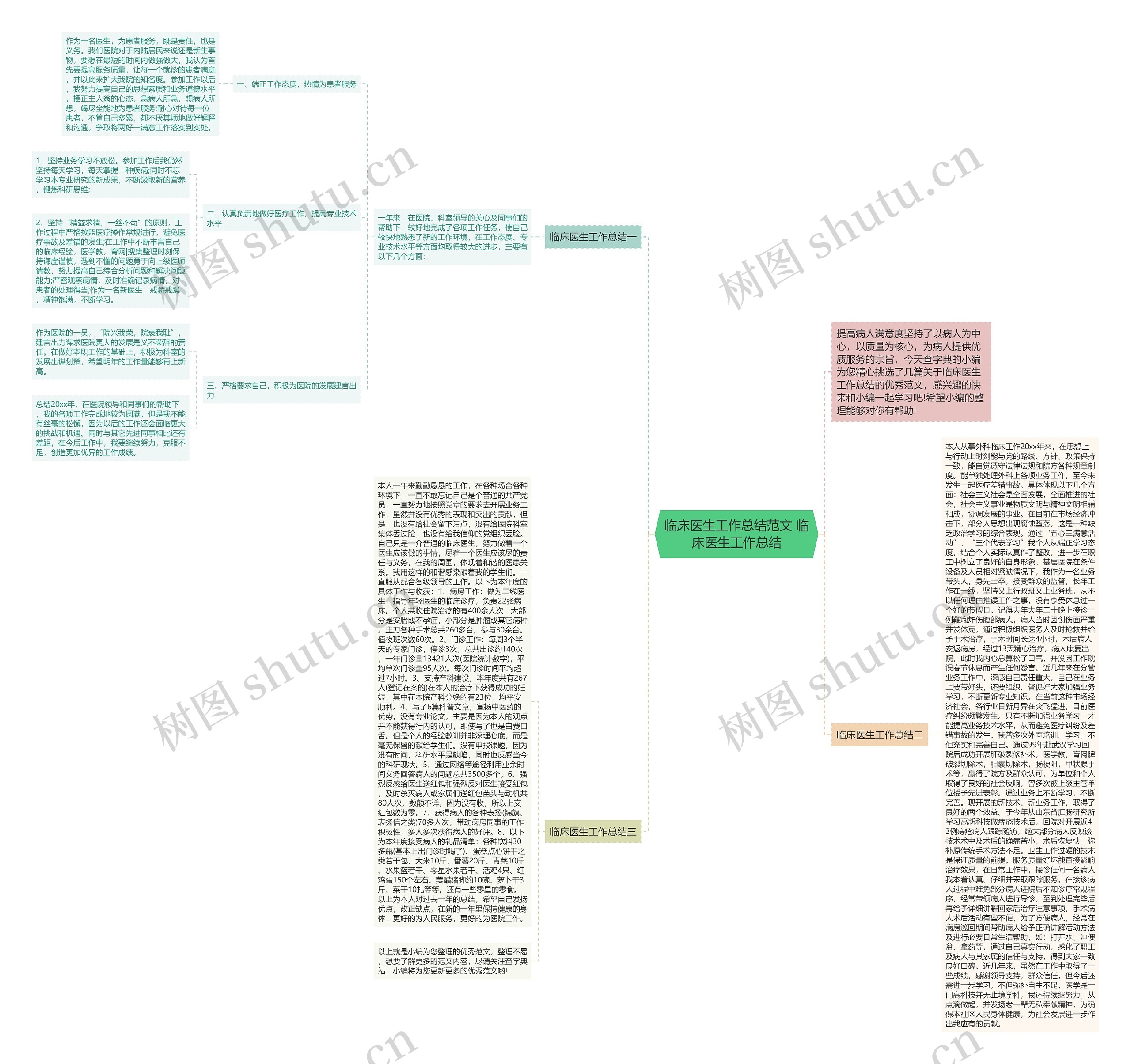 临床医生工作总结范文 临床医生工作总结思维导图