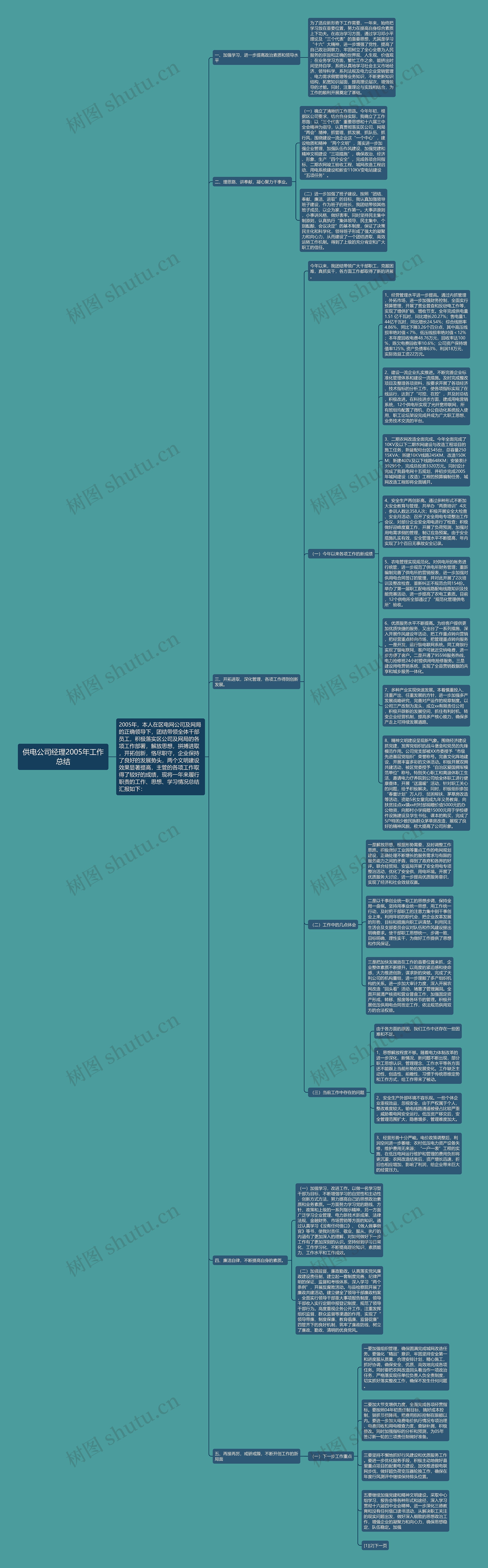 供电公司经理2005年工作总结思维导图