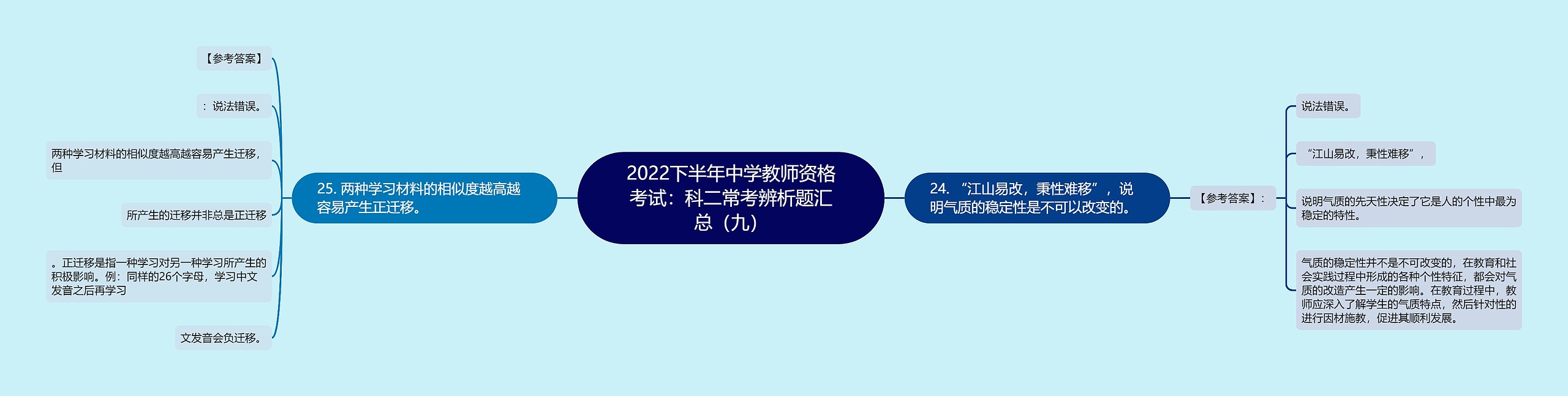 2022下半年中学教师资格考试：科二常考辨析题汇总（九）思维导图