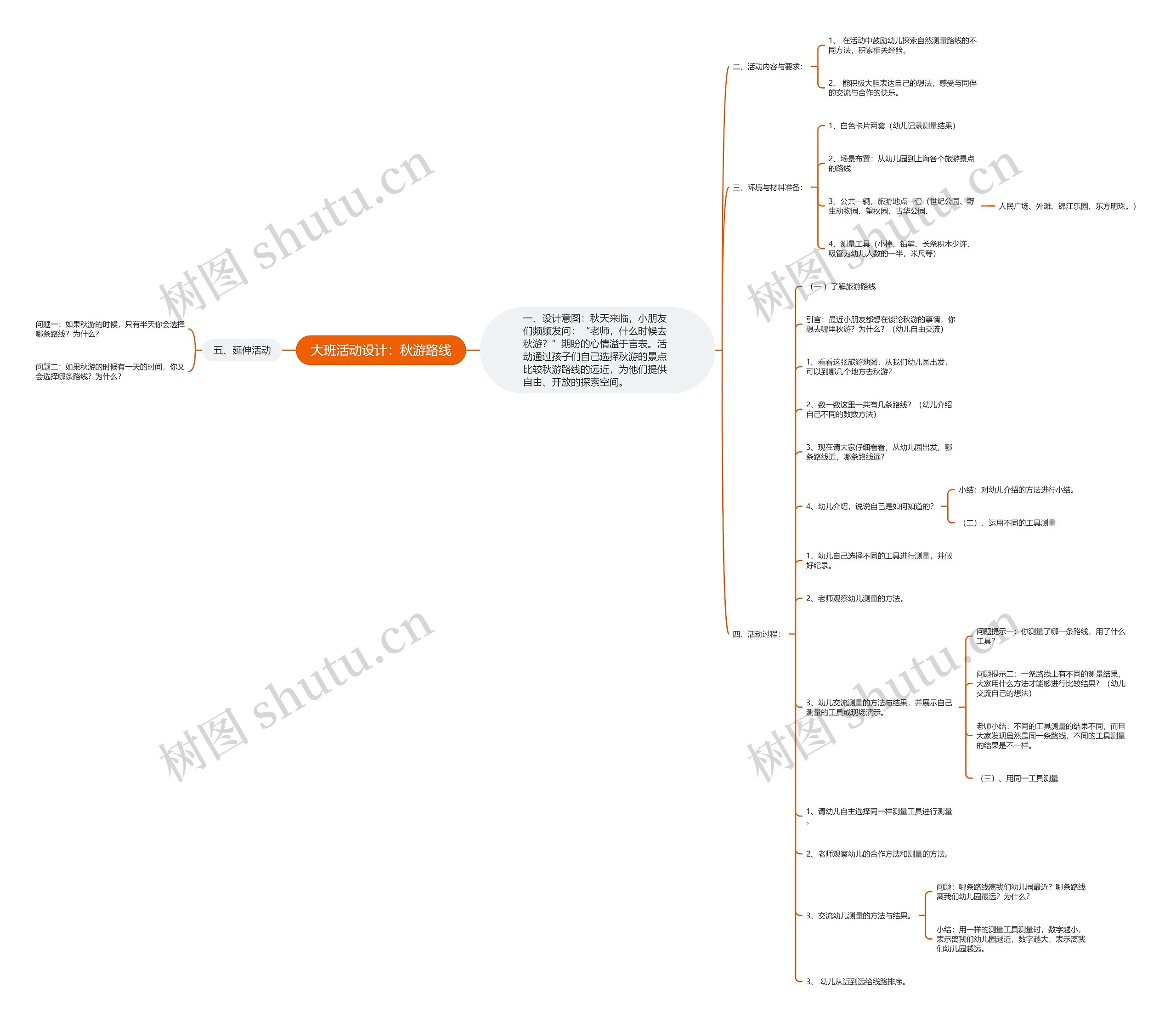 大班活动设计:秋游路线 大班活动设计:秋游路线