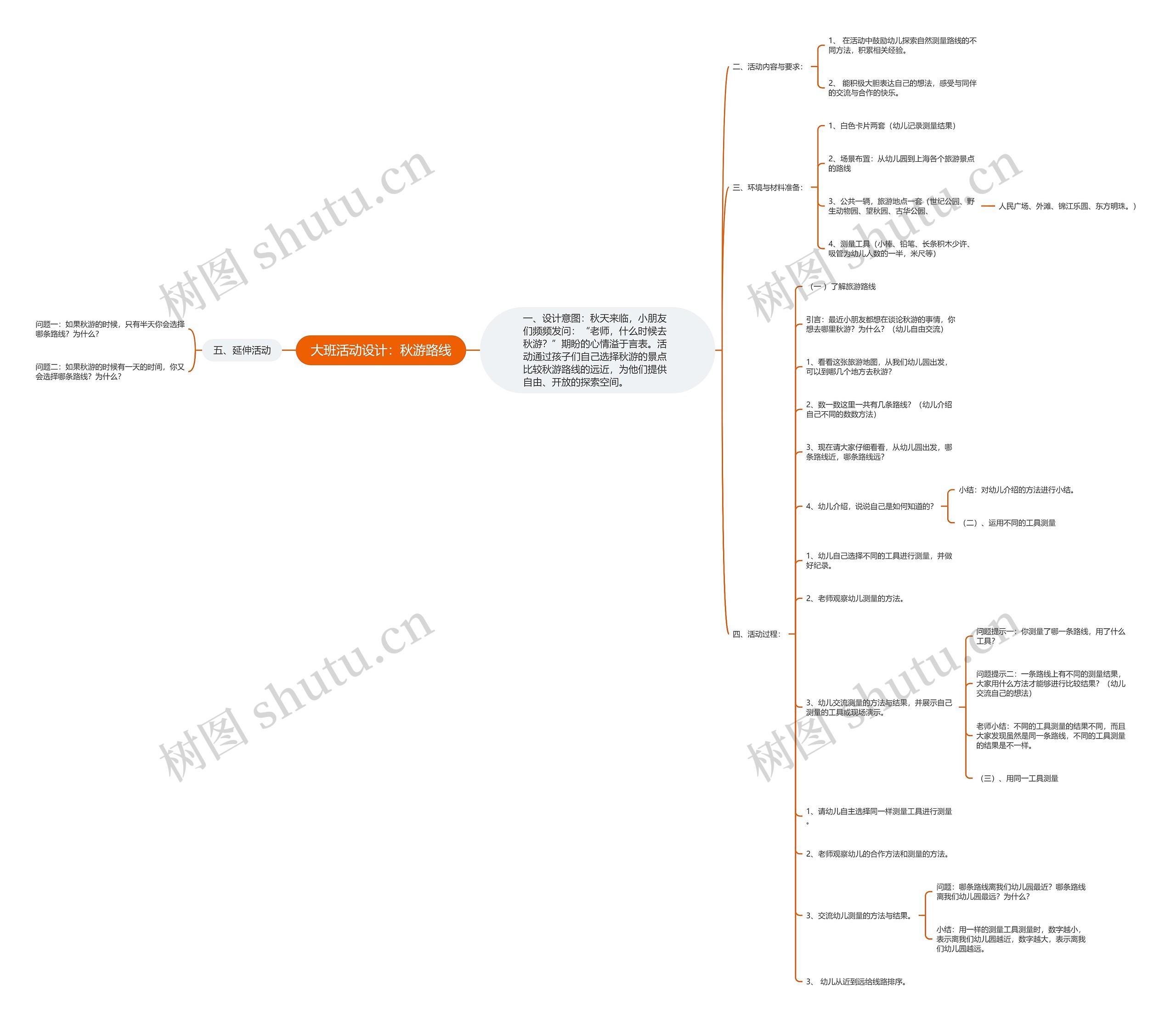 大班活动设计：秋游路线