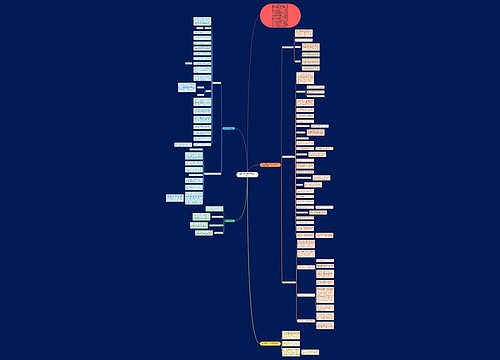 团委文艺部第一学期工作总结