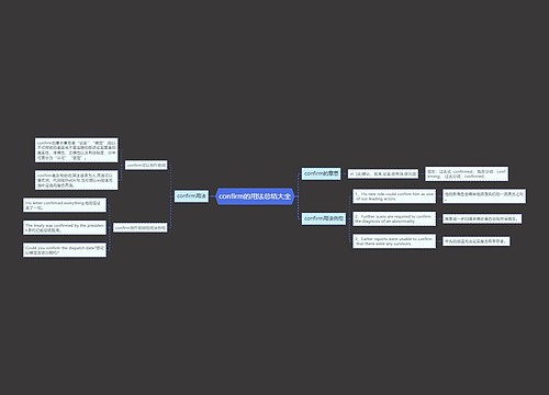 confirm的用法总结大全