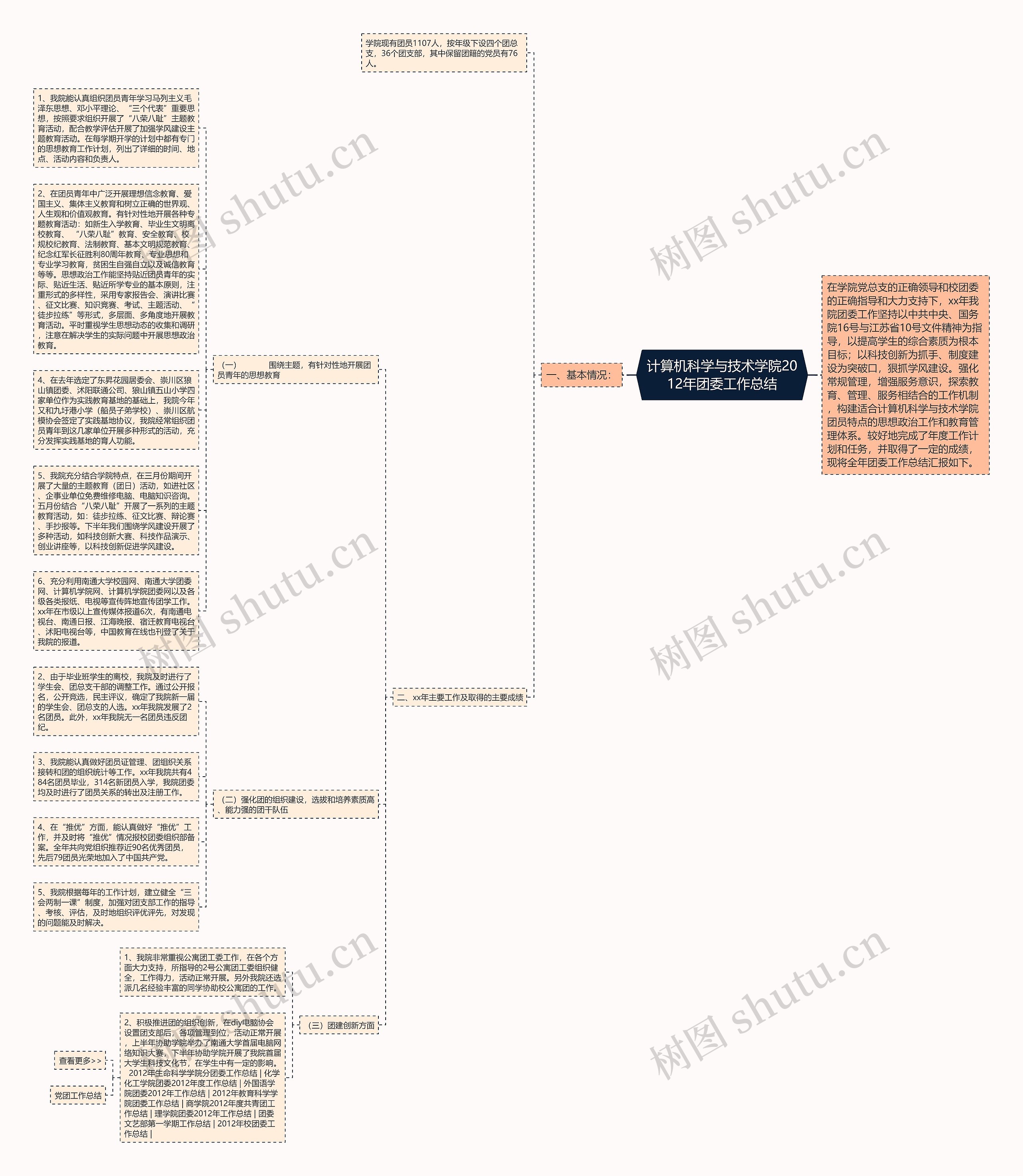 计算机科学与技术学院2012年团委工作总结