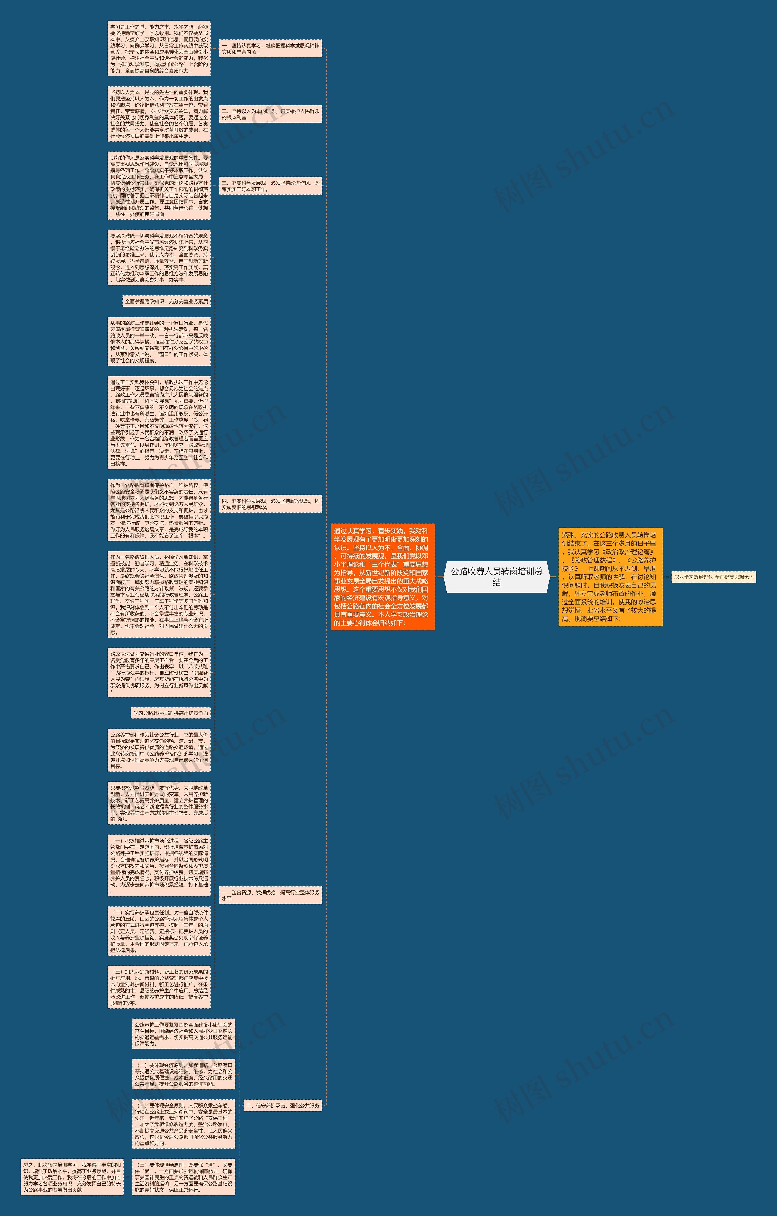 公路收费人员转岗培训总结思维导图