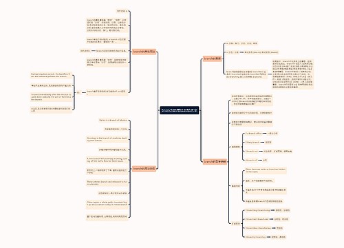 branch的用法总结大全