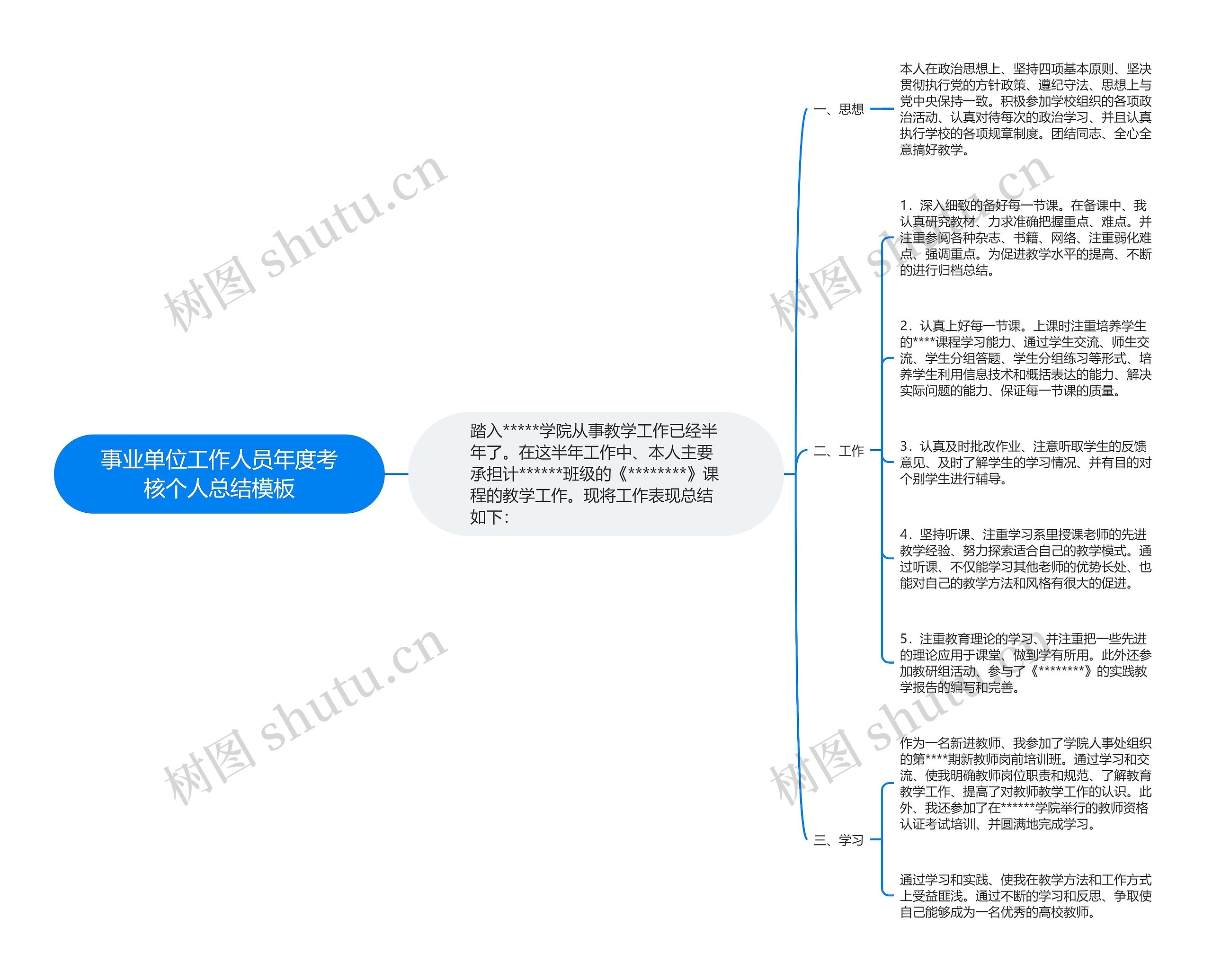 事业单位工作人员年度考核个人总结思维导图