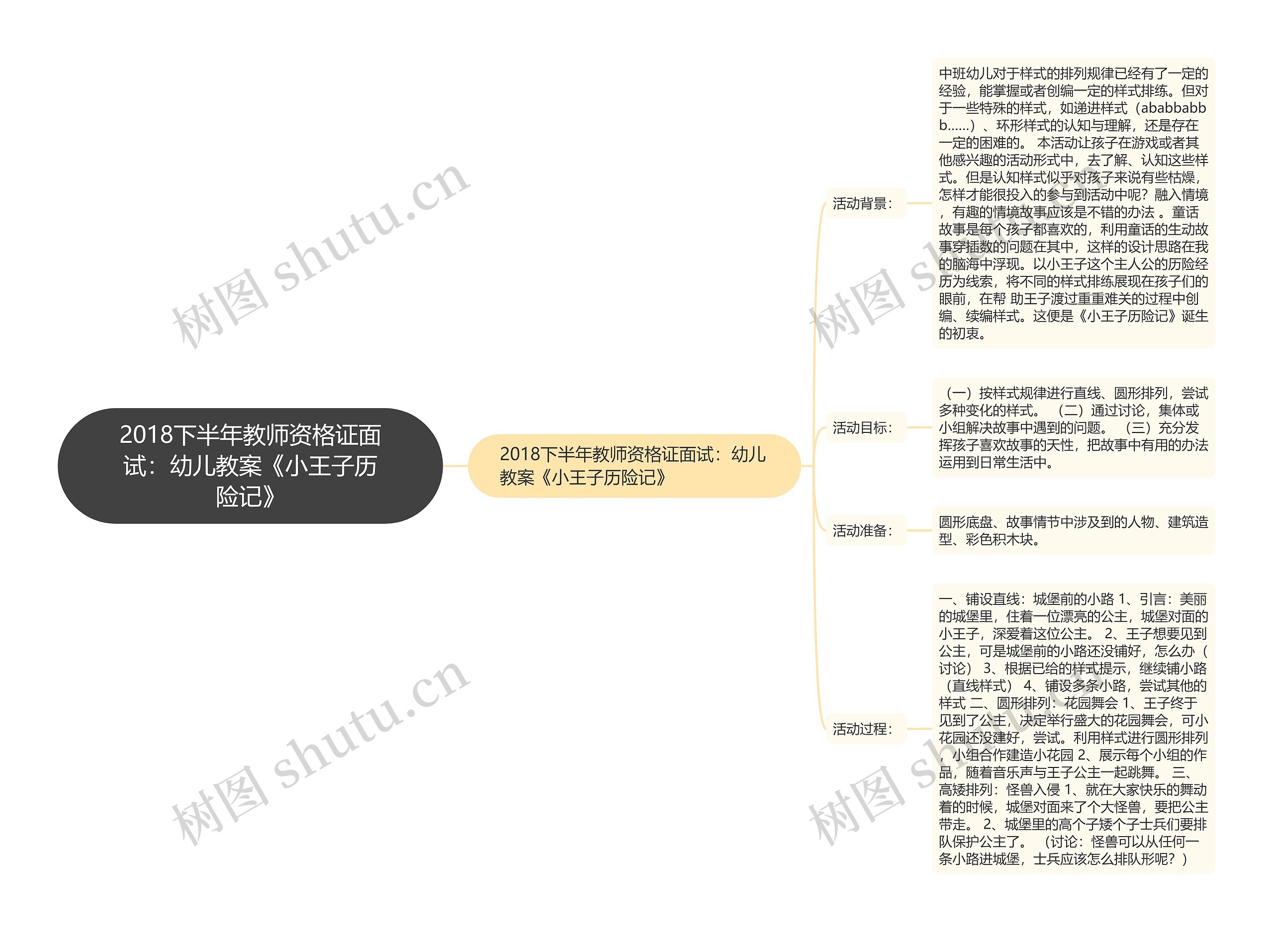 2018下半年教师资格证面试：幼儿教案《小王子历险记》