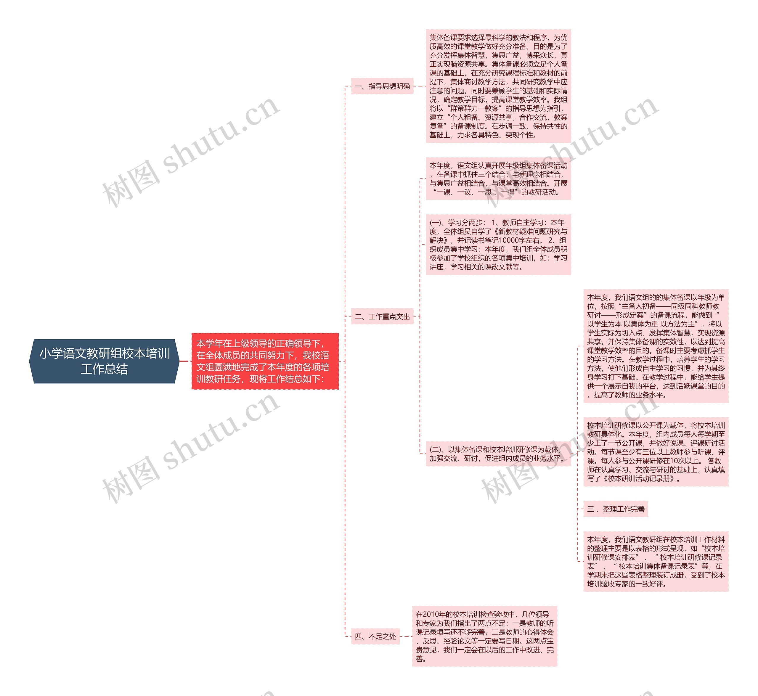 小学语文教研组校本培训工作总结 小学语文教研组校本培训工作总结