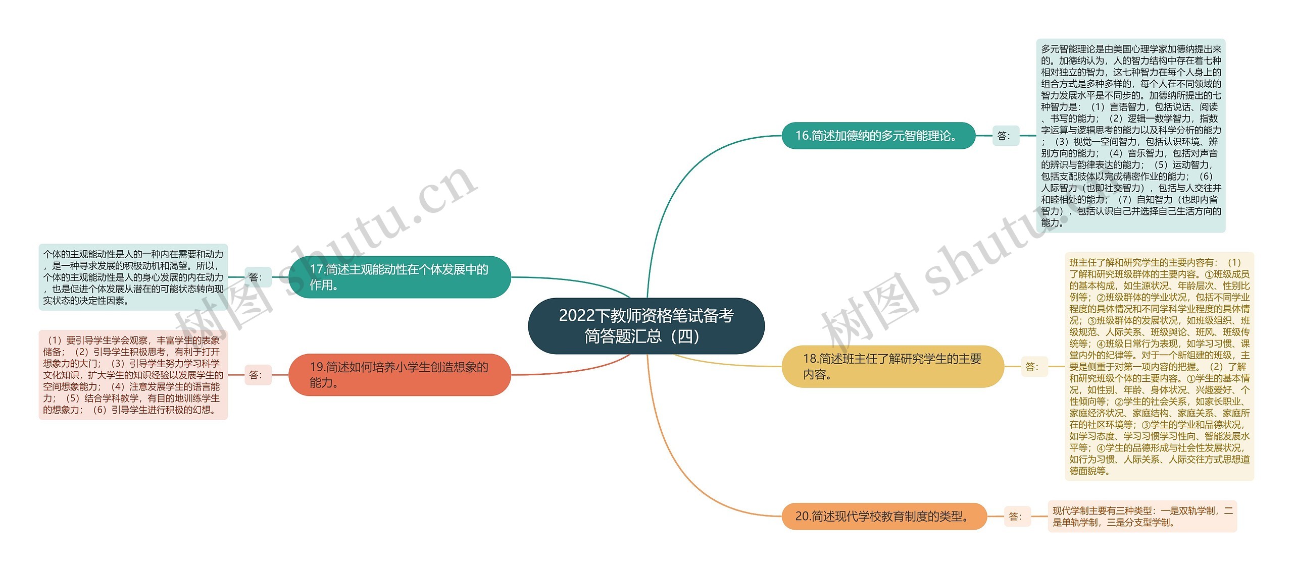 2022下教师资格笔试备考简答题汇总（四）