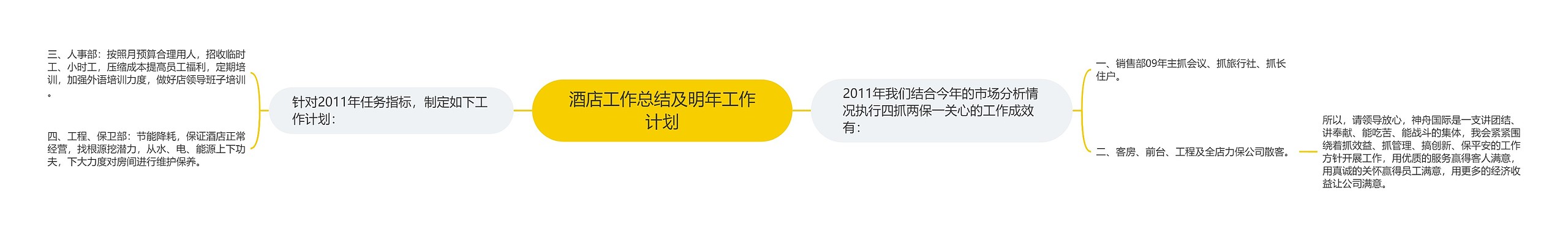 酒店工作总结及明年工作计划 酒店工作总结及明年工作计划