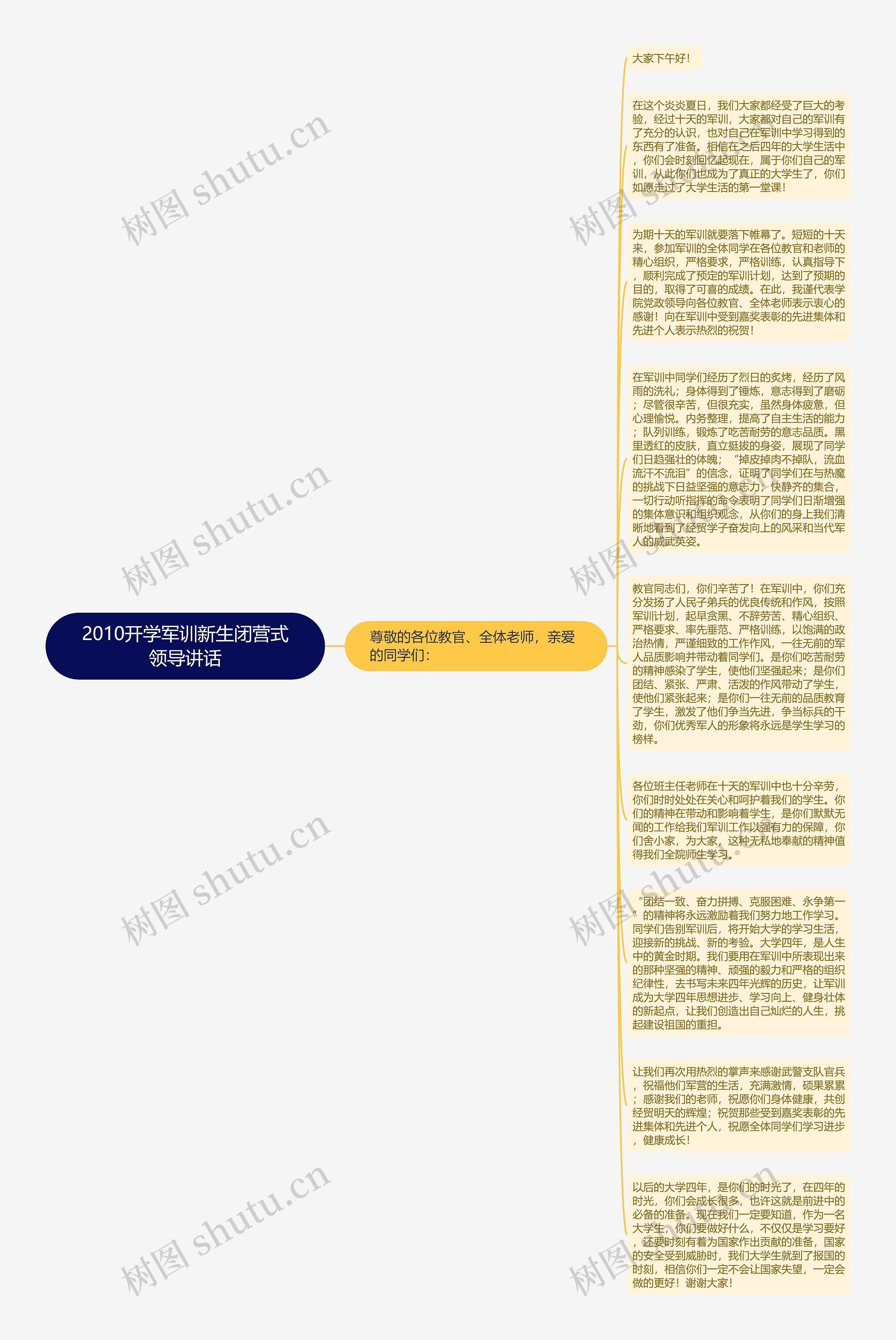 2010开学军训新生闭营式领导讲话思维导图