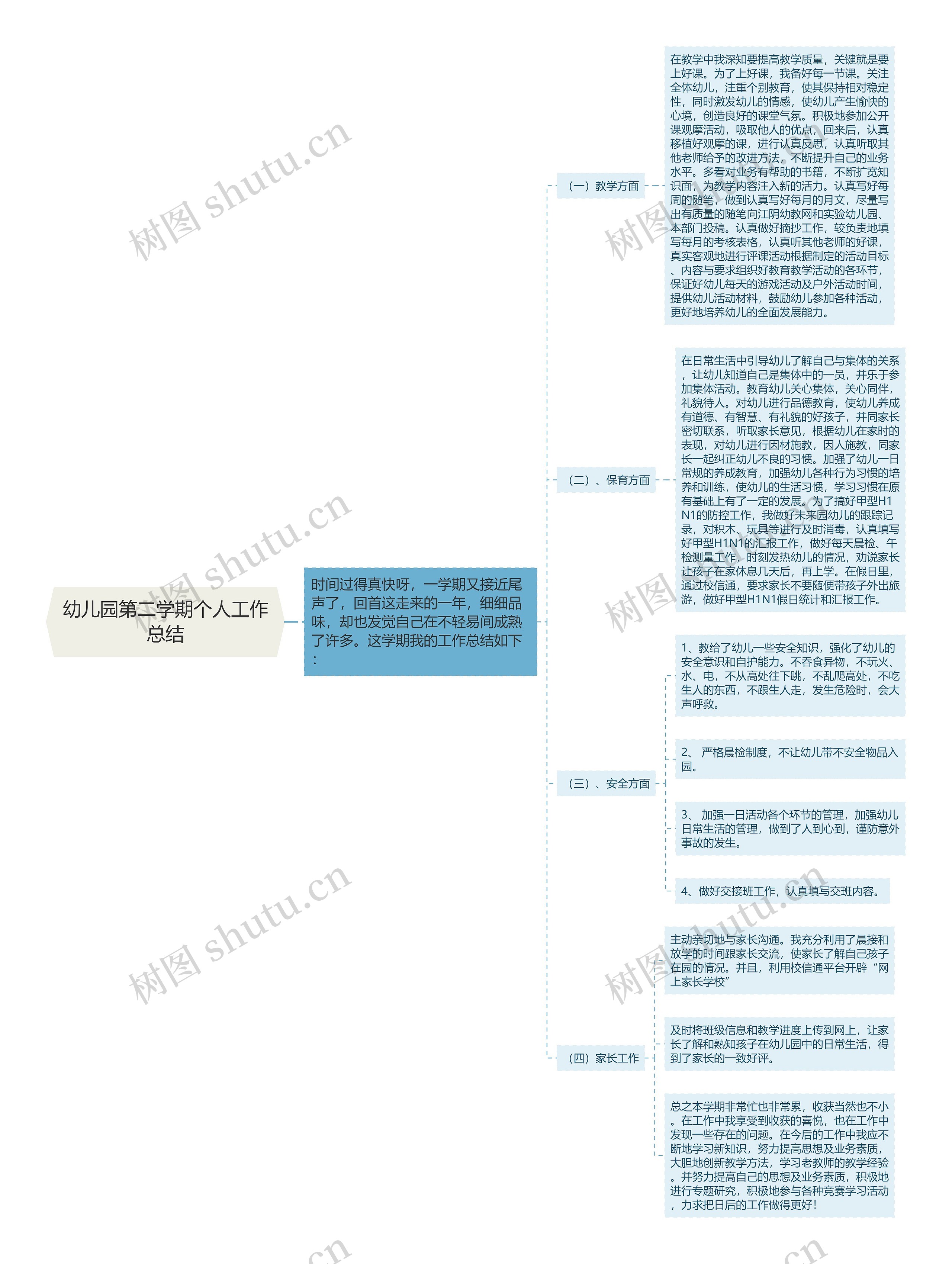 幼儿园第二学期个人工作总结思维导图