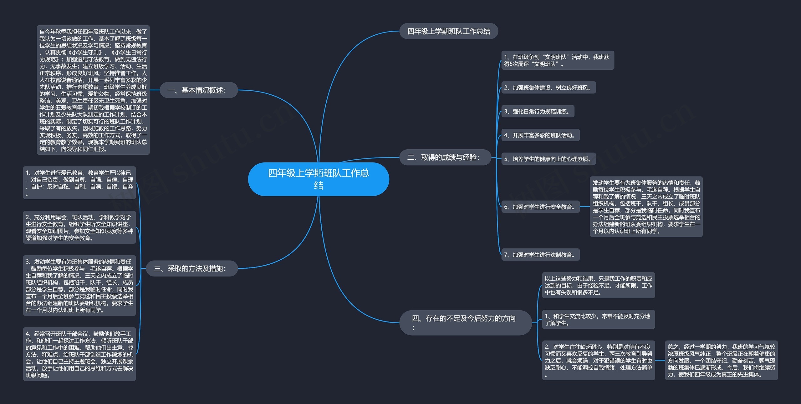 四年级上学期班队工作总结 四年级上学期班队工作总结