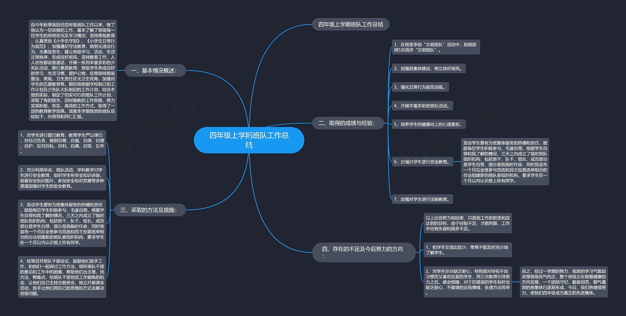 四年级上学期班队工作总结思维导图