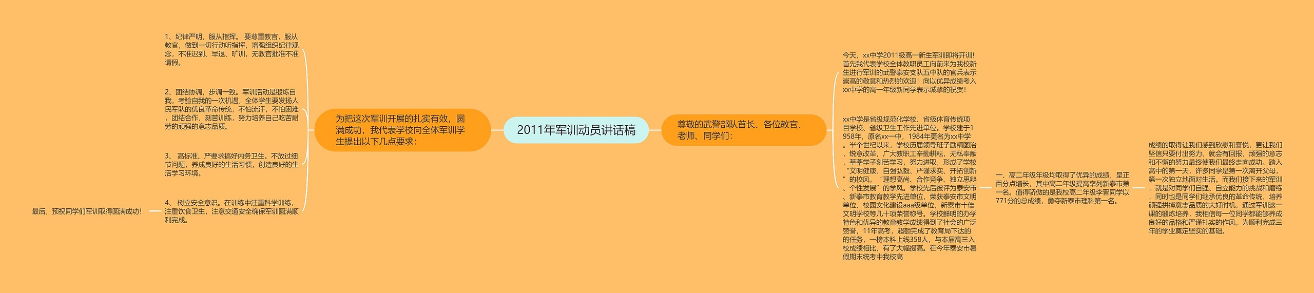 2011年军训动员讲话稿思维导图