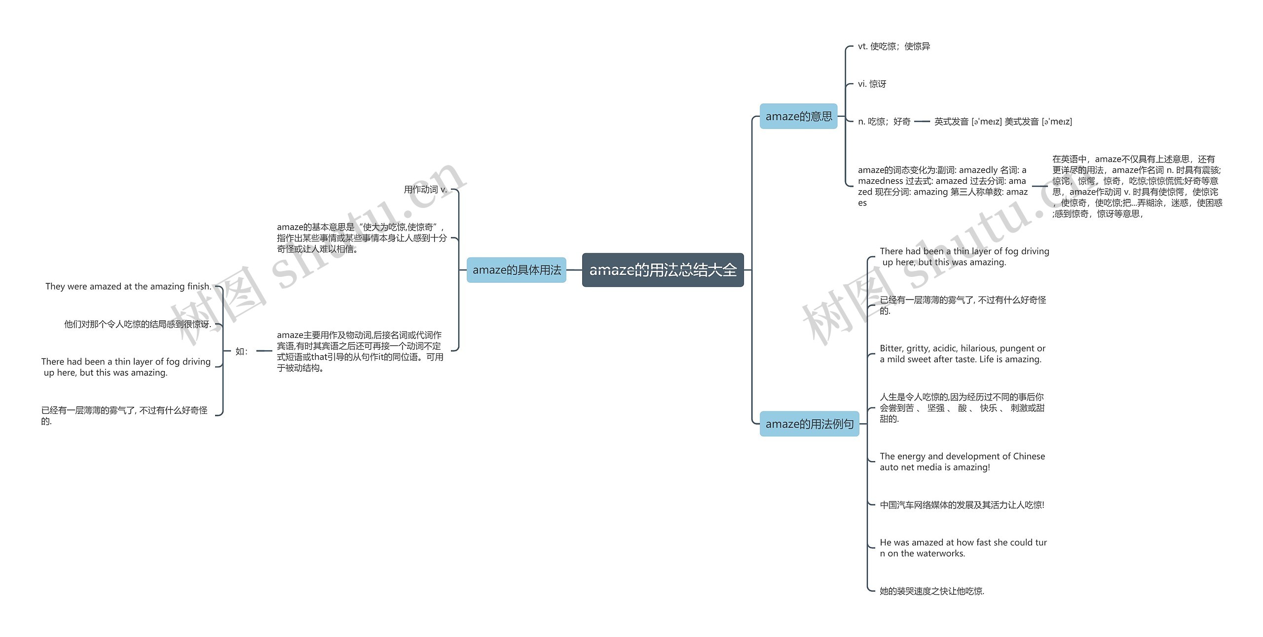 amaze的用法总结大全思维导图
