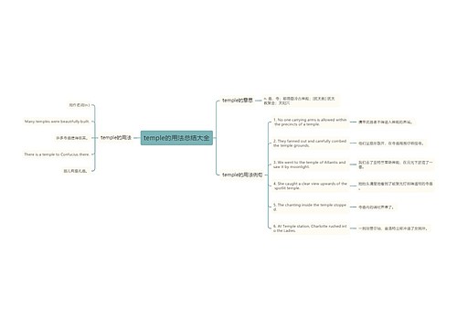 temple的用法总结大全