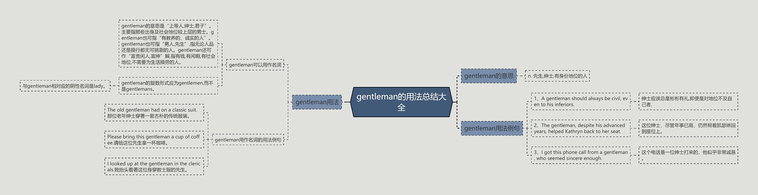 gentleman的用法总结大全