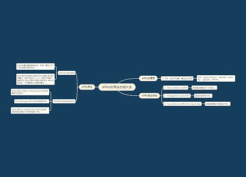 differ的用法总结大全