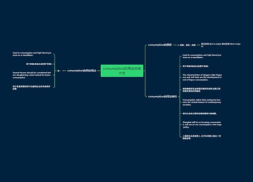 consumption的用法总结大全