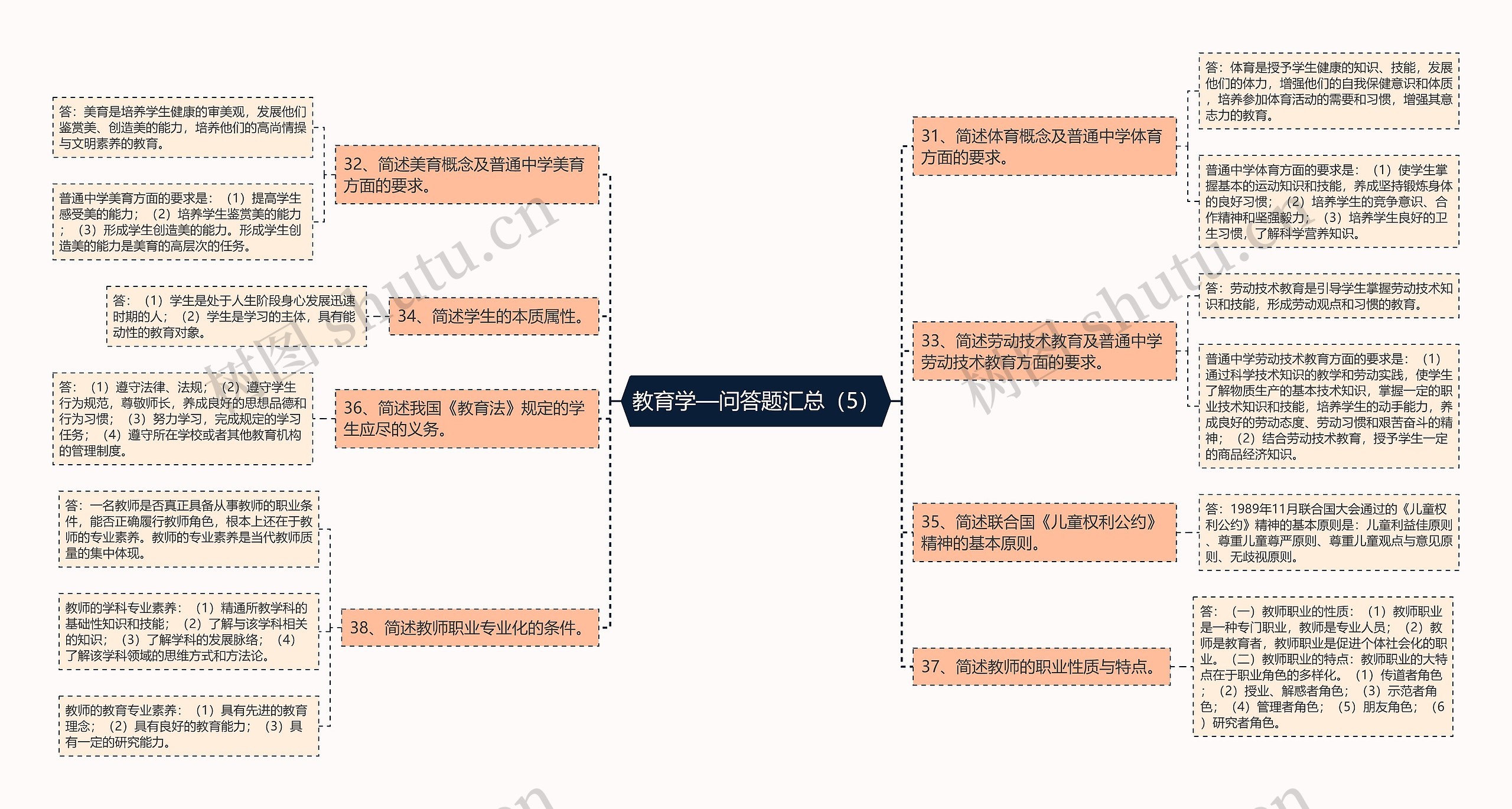 教育学—问答题汇总（5）