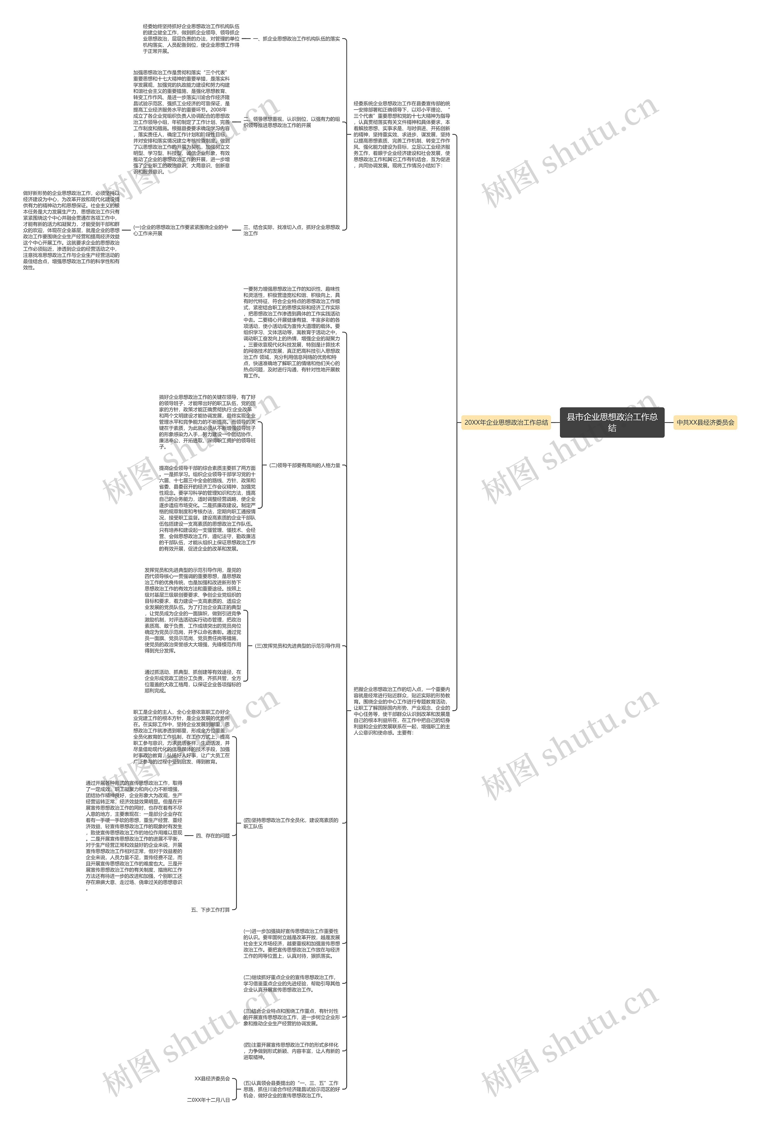 县市企业思想政治工作总结思维导图
