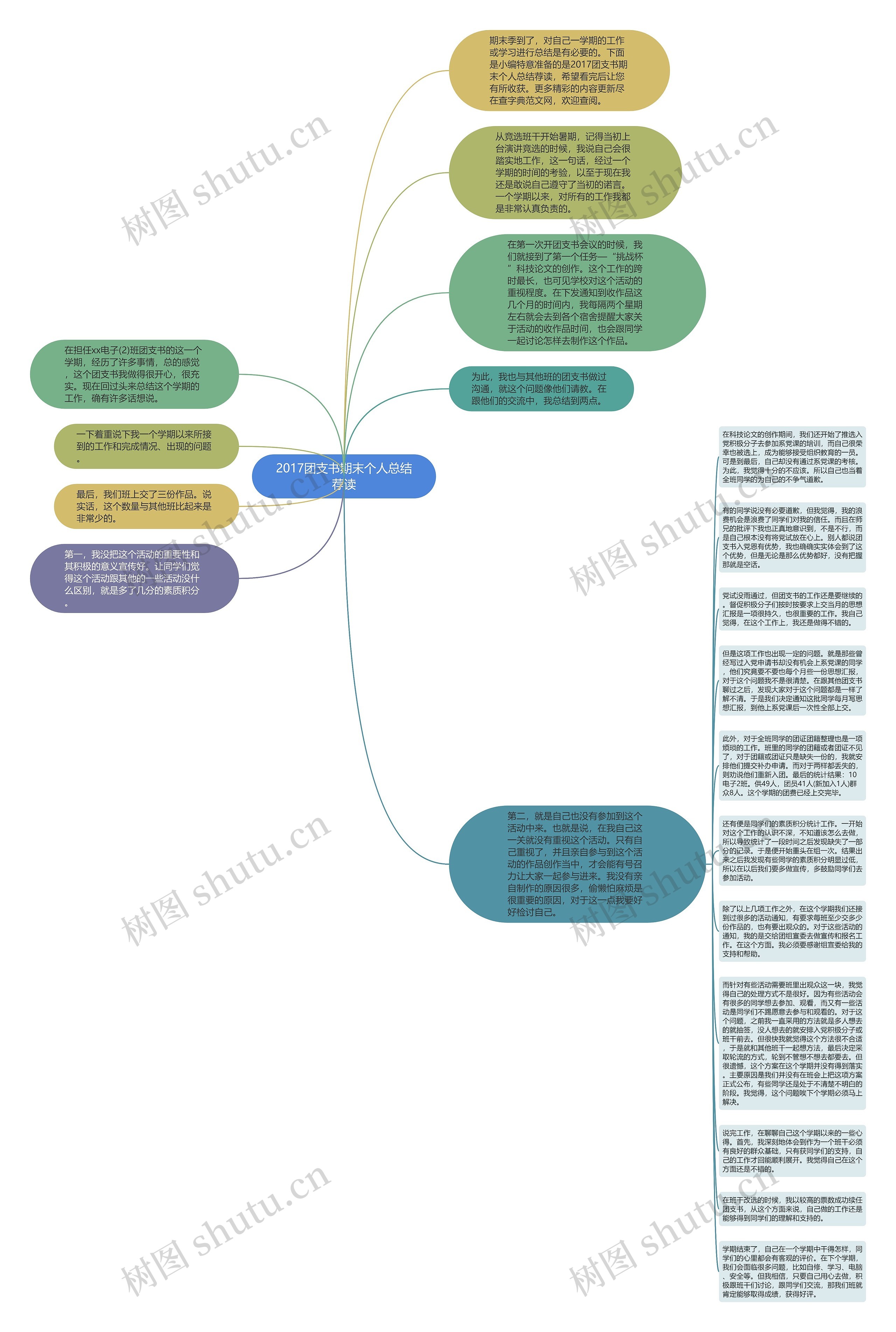 2017团支书期末个人总结荐读思维导图