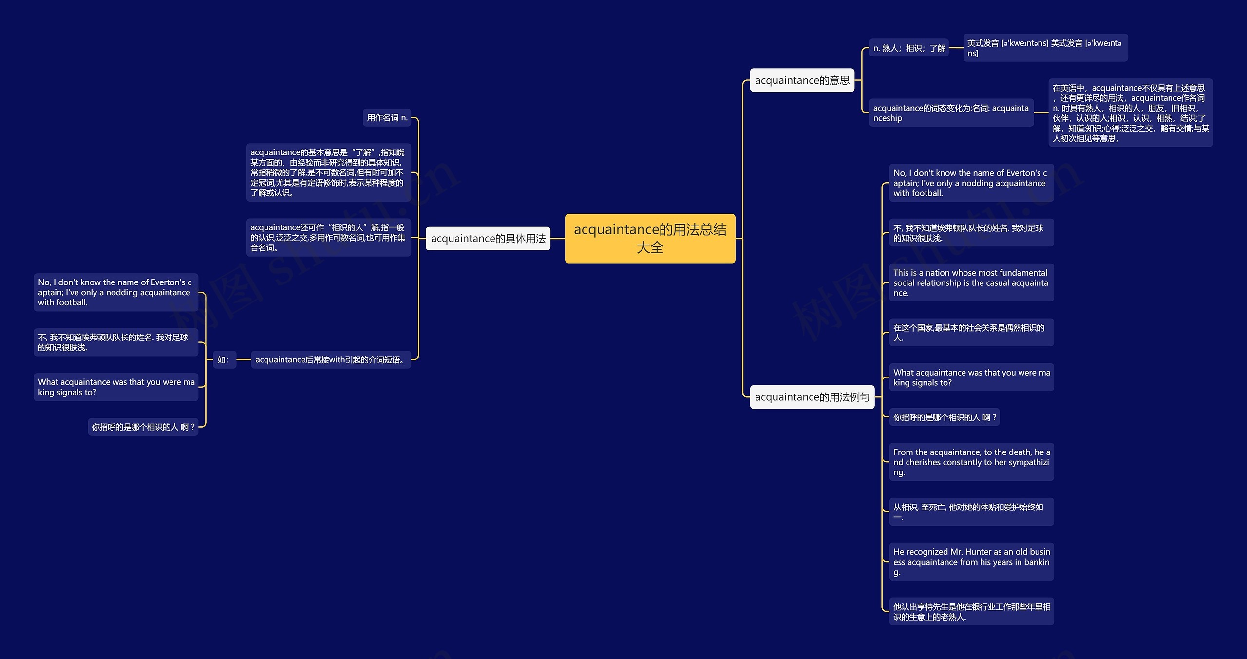 acquaintance的用法总结大全思维导图