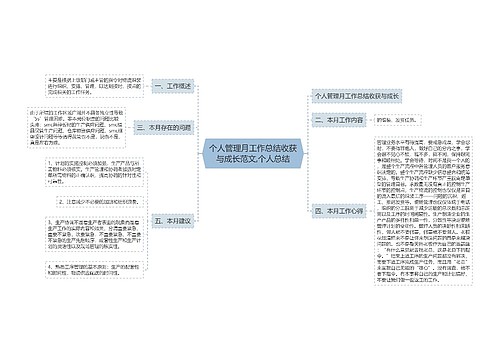 个人管理月工作总结收获与成长范文,个人总结