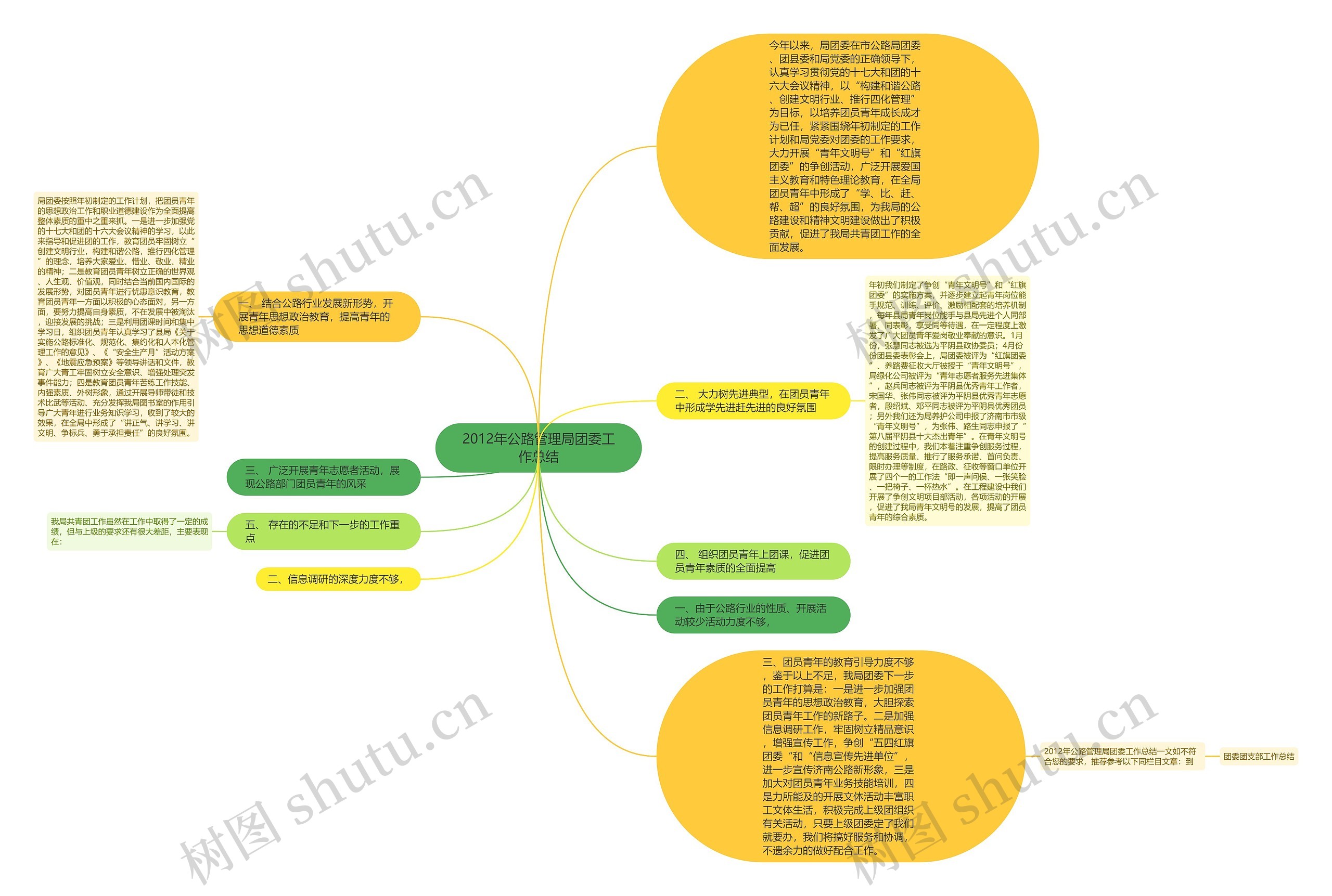 2012年公路管理局团委工作总结