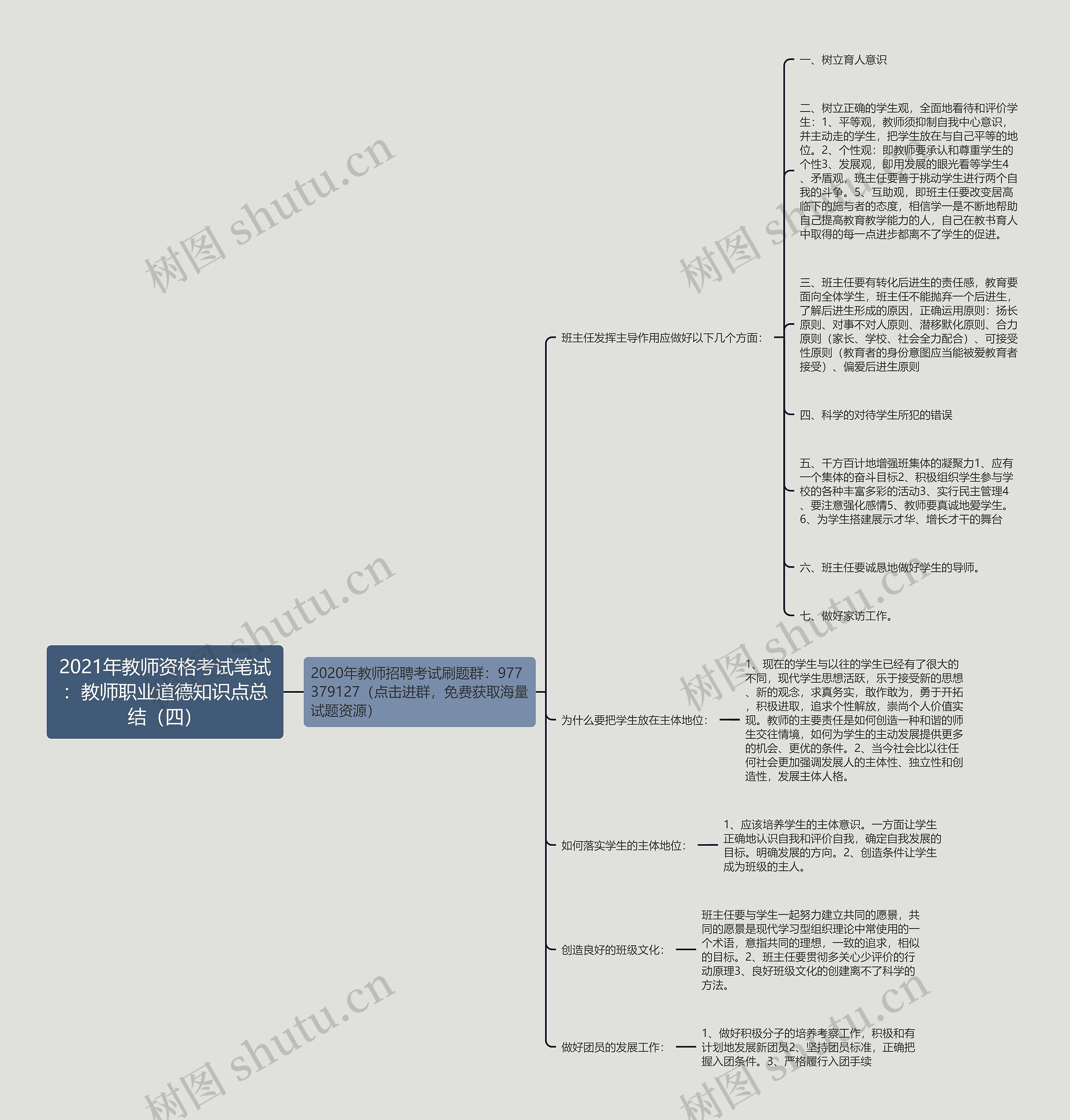 2021年教师资格考试笔试:教师职业道德知识点总结(四) 2021年教师资格考试笔试:教师职业道德知识点总结(四)
