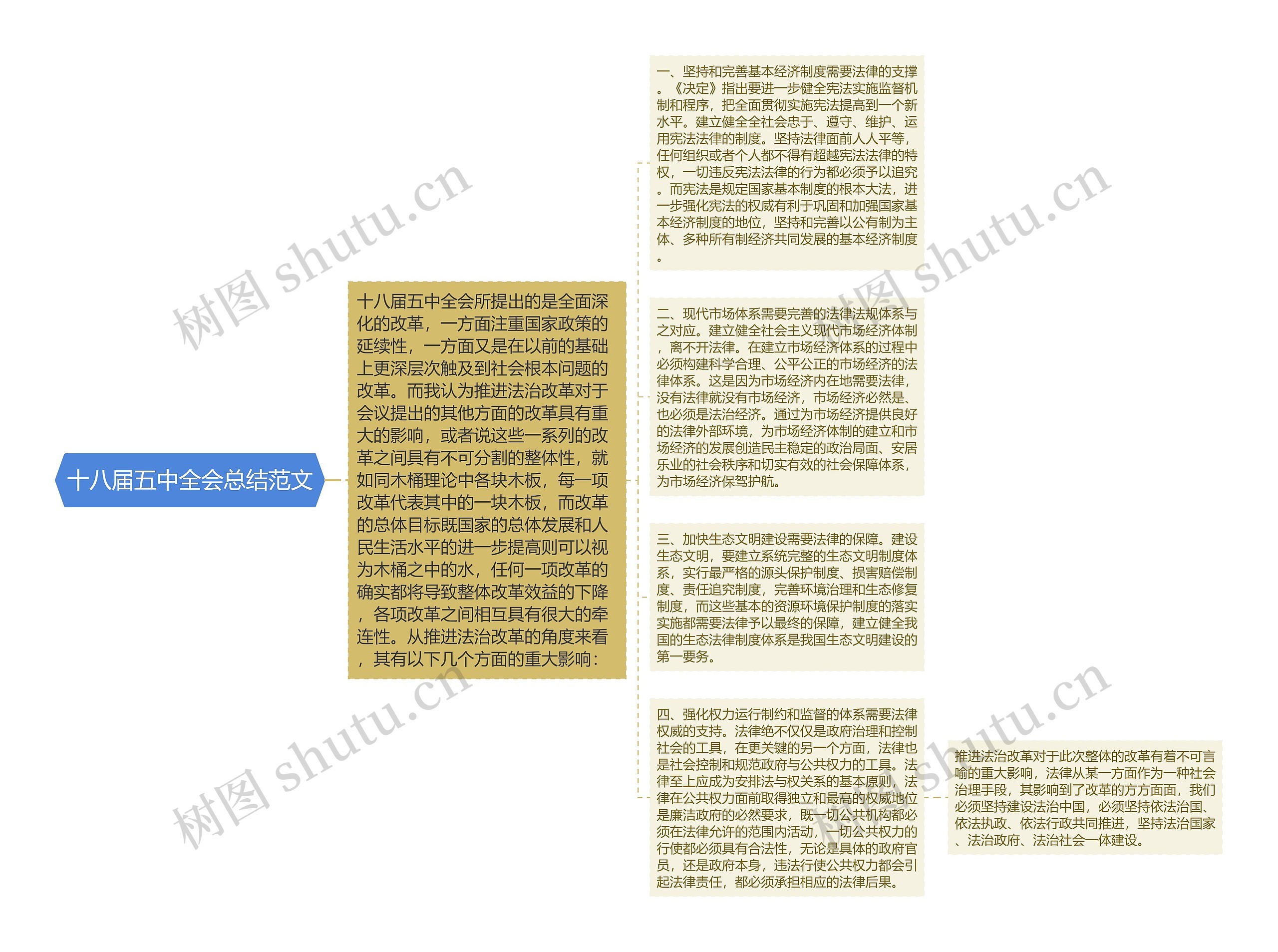 十八届五中全会总结范文思维导图