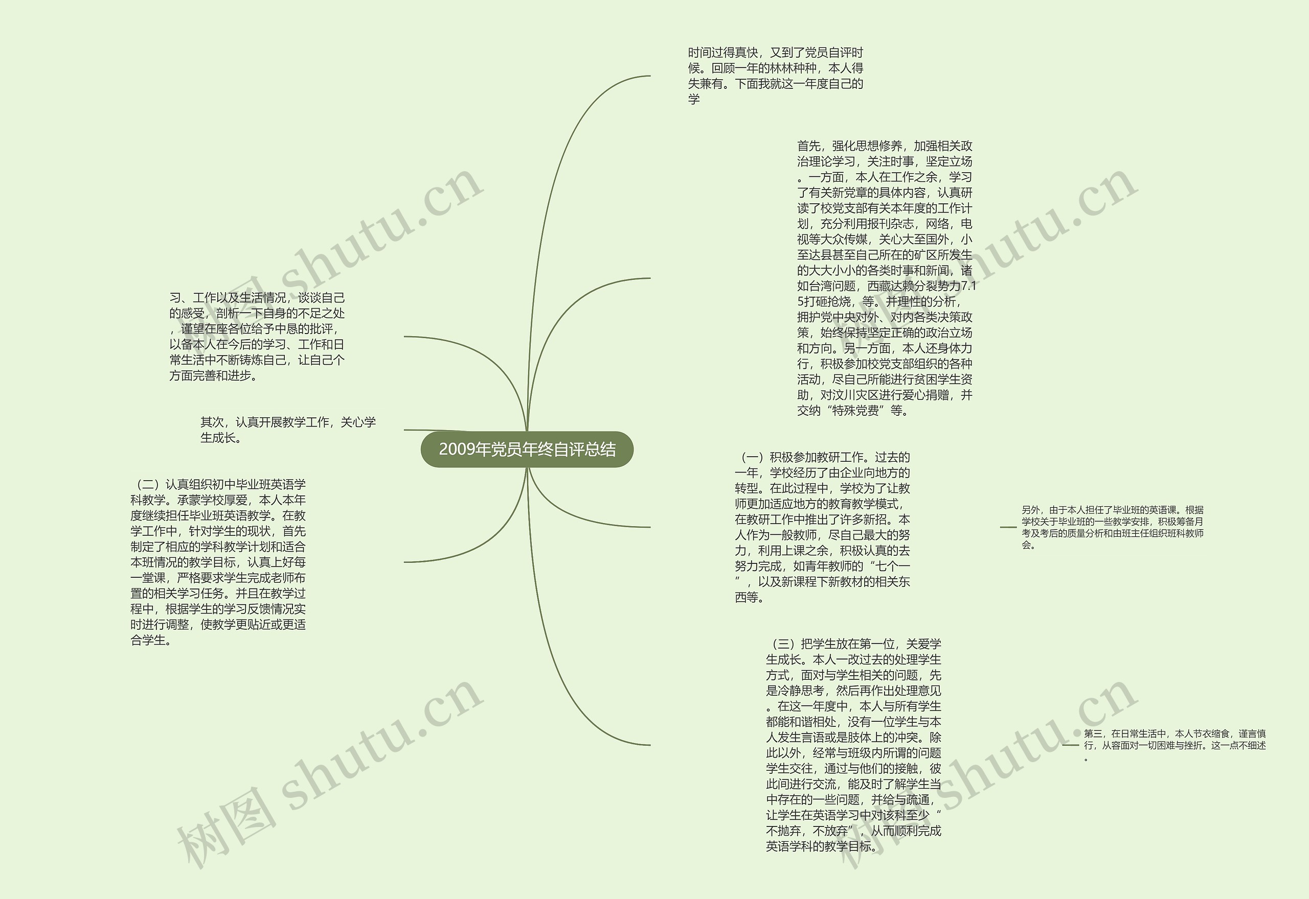 2009年党员年终自评总结