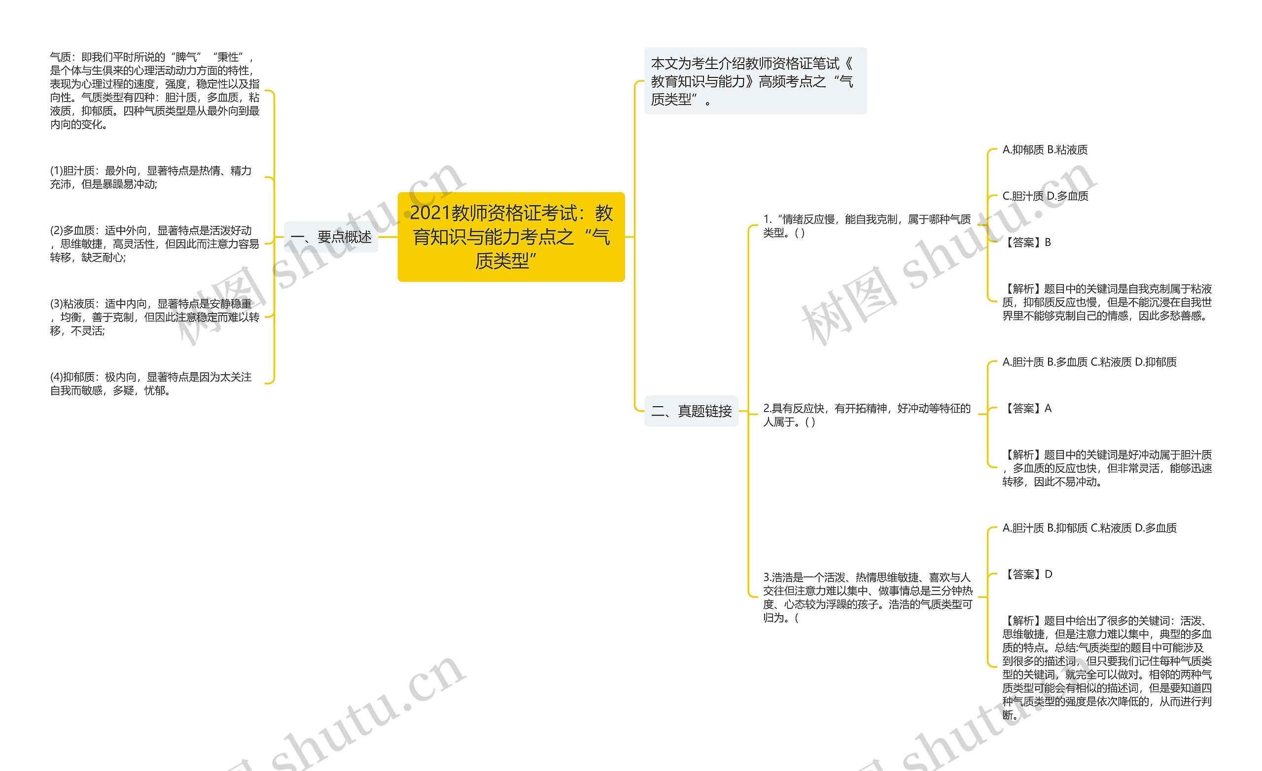 2021教师资格证考试：教育知识与能力考点之“气质类型”
