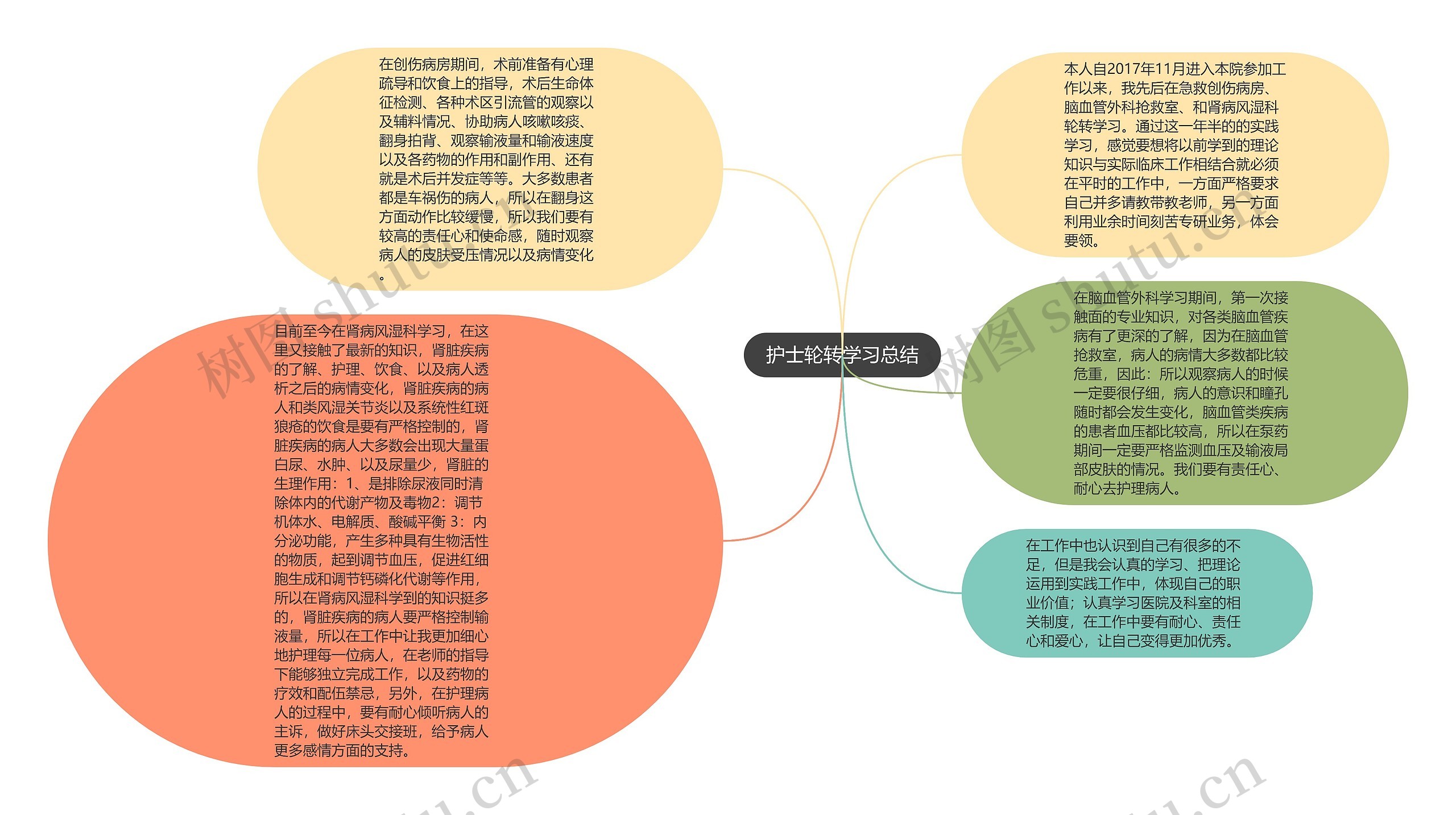 护士轮转学习总结思维导图