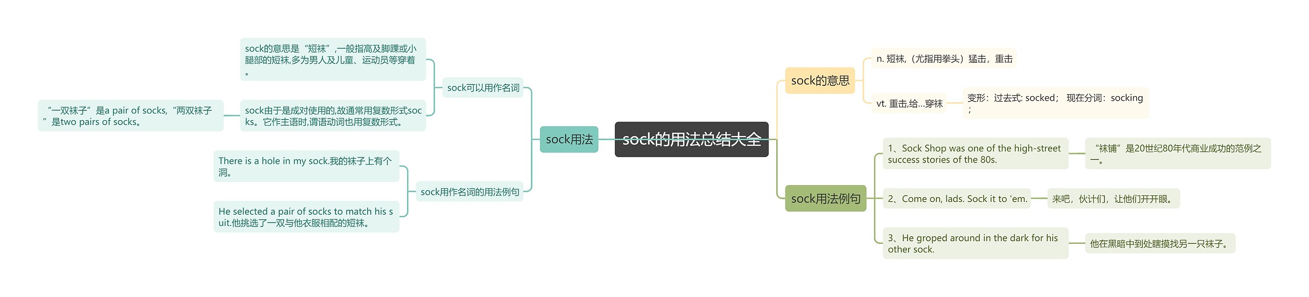 sock的用法总结大全