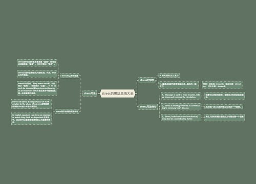stress的用法总结大全