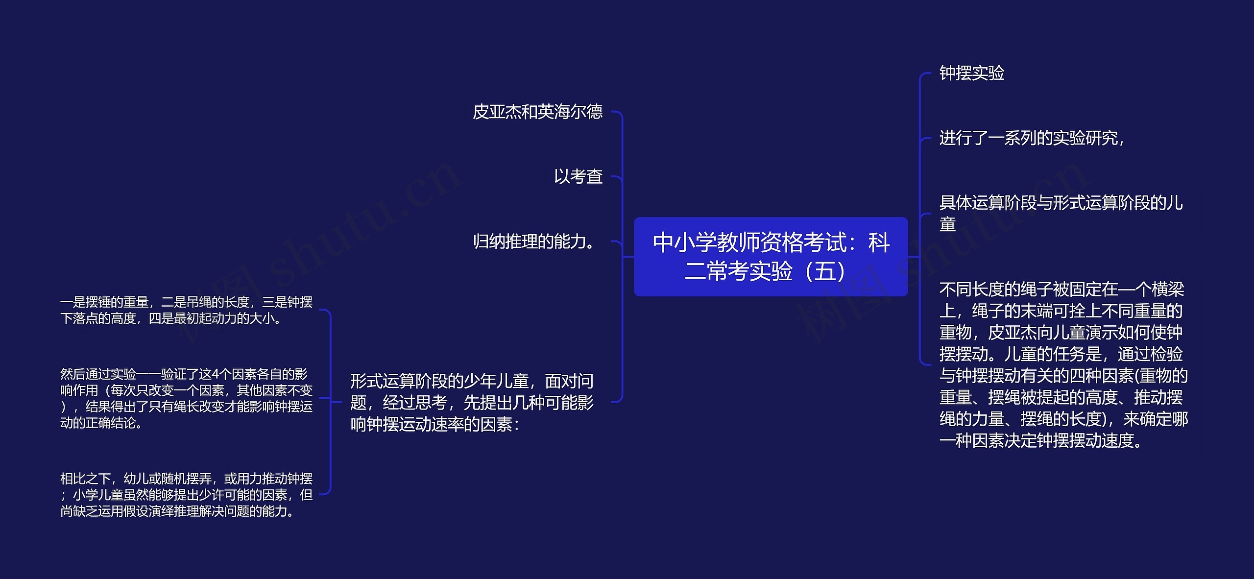 中小学教师资格考试：科二常考实验（五）思维导图